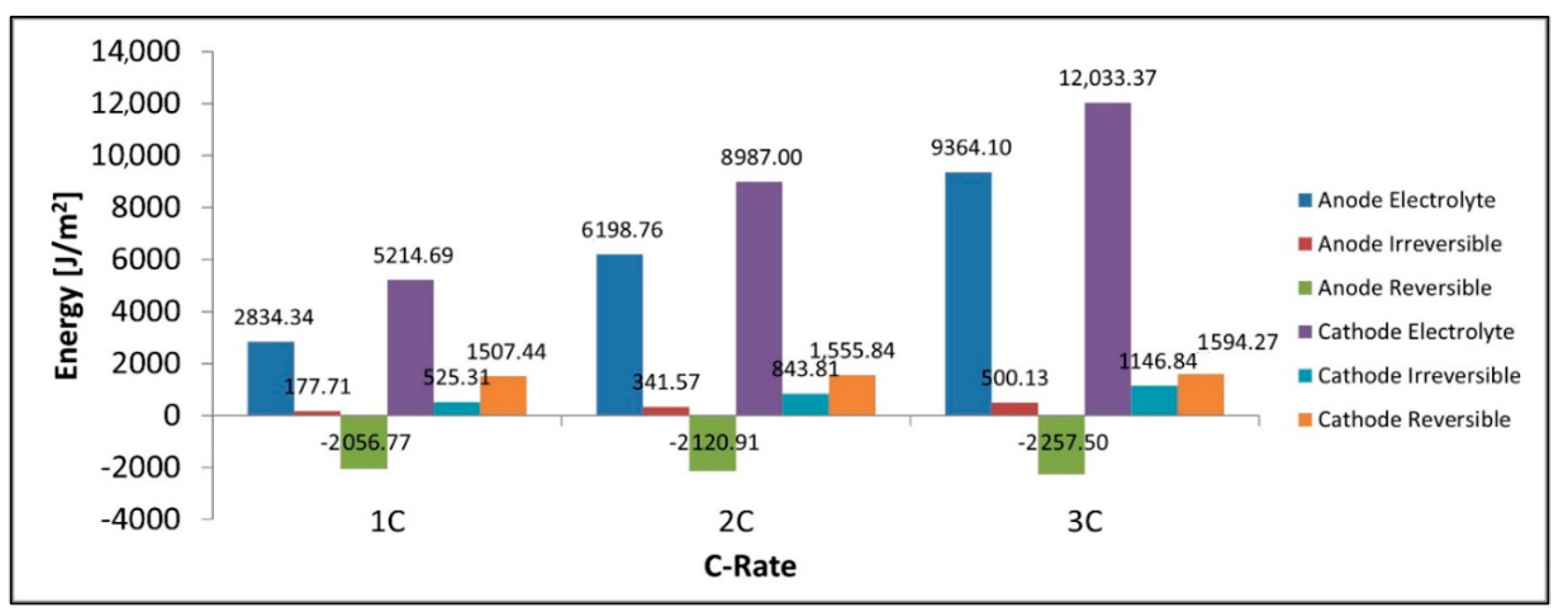 Batteries 06 00061 g013 Batteries 06 00061 g013