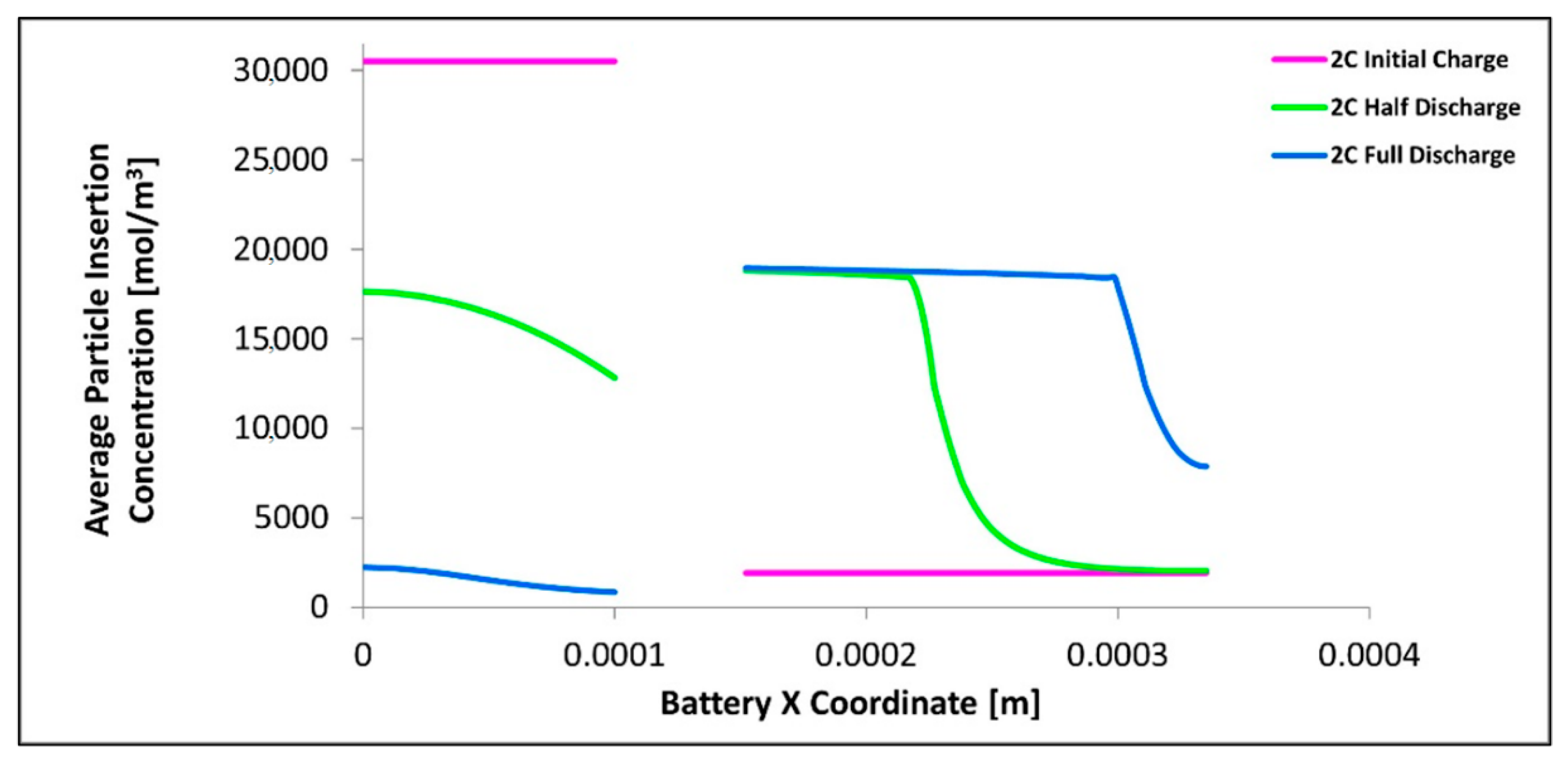 Batteries 06 00061 g014 Batteries 06 00061 g014