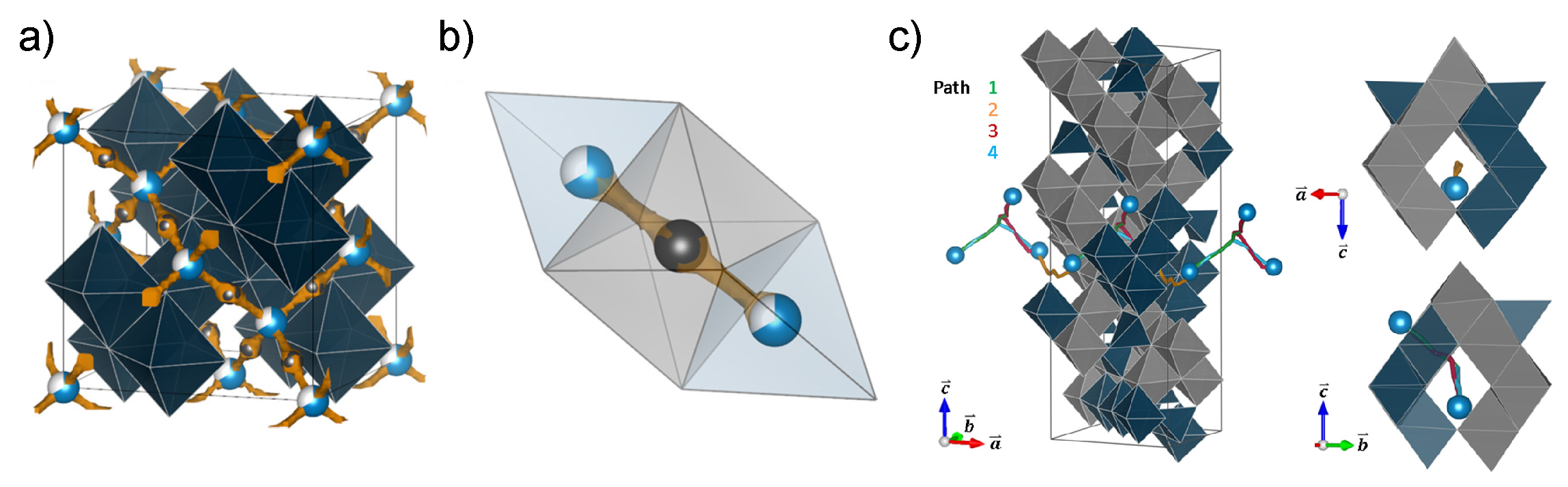 Batteries 07 00003 g003
