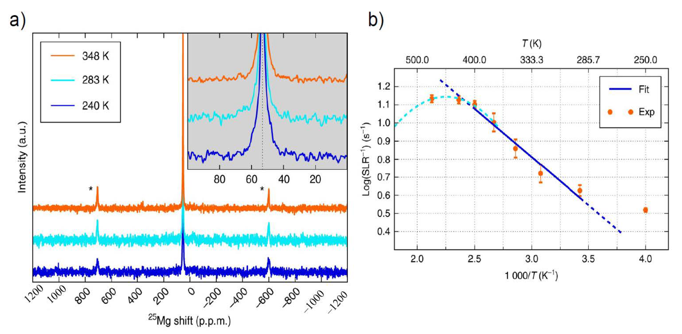 Batteries 07 00003 g004
