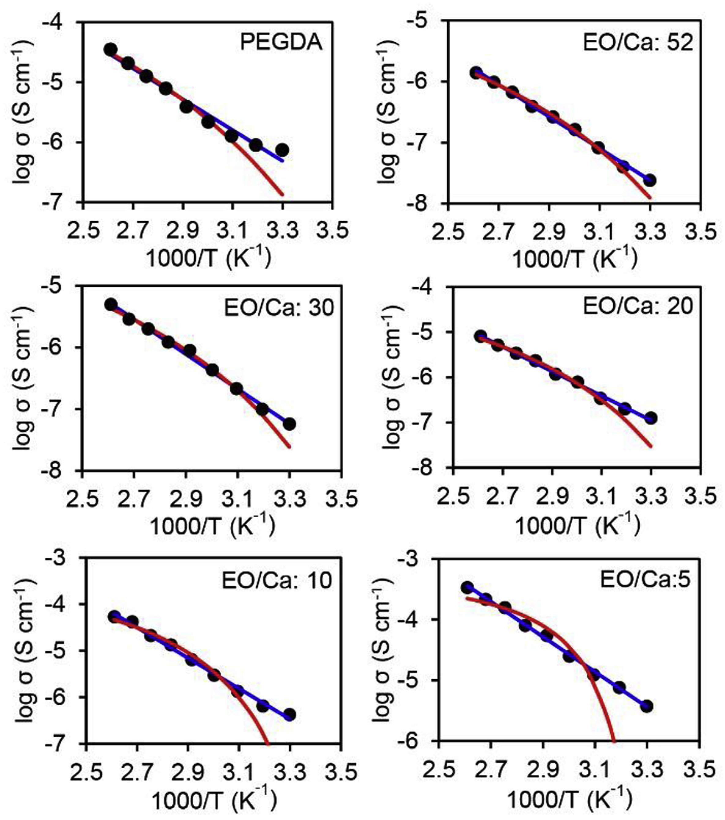 Batteries 07 00003 g006