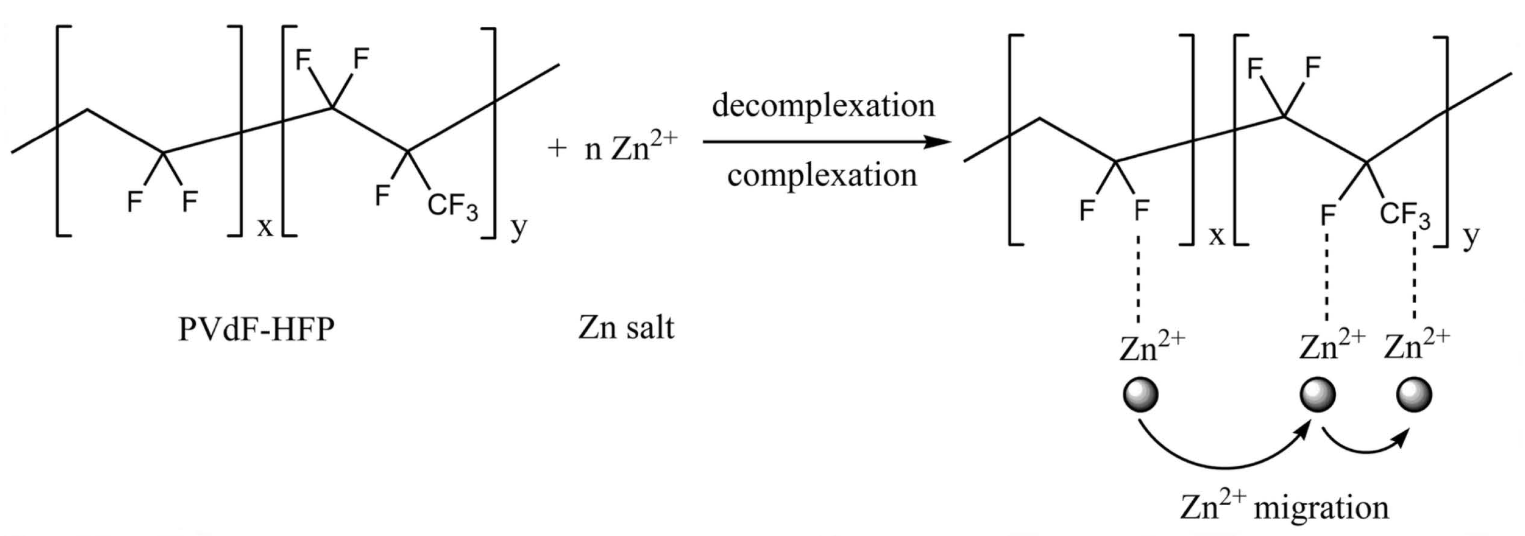Batteries 07 00003 g007