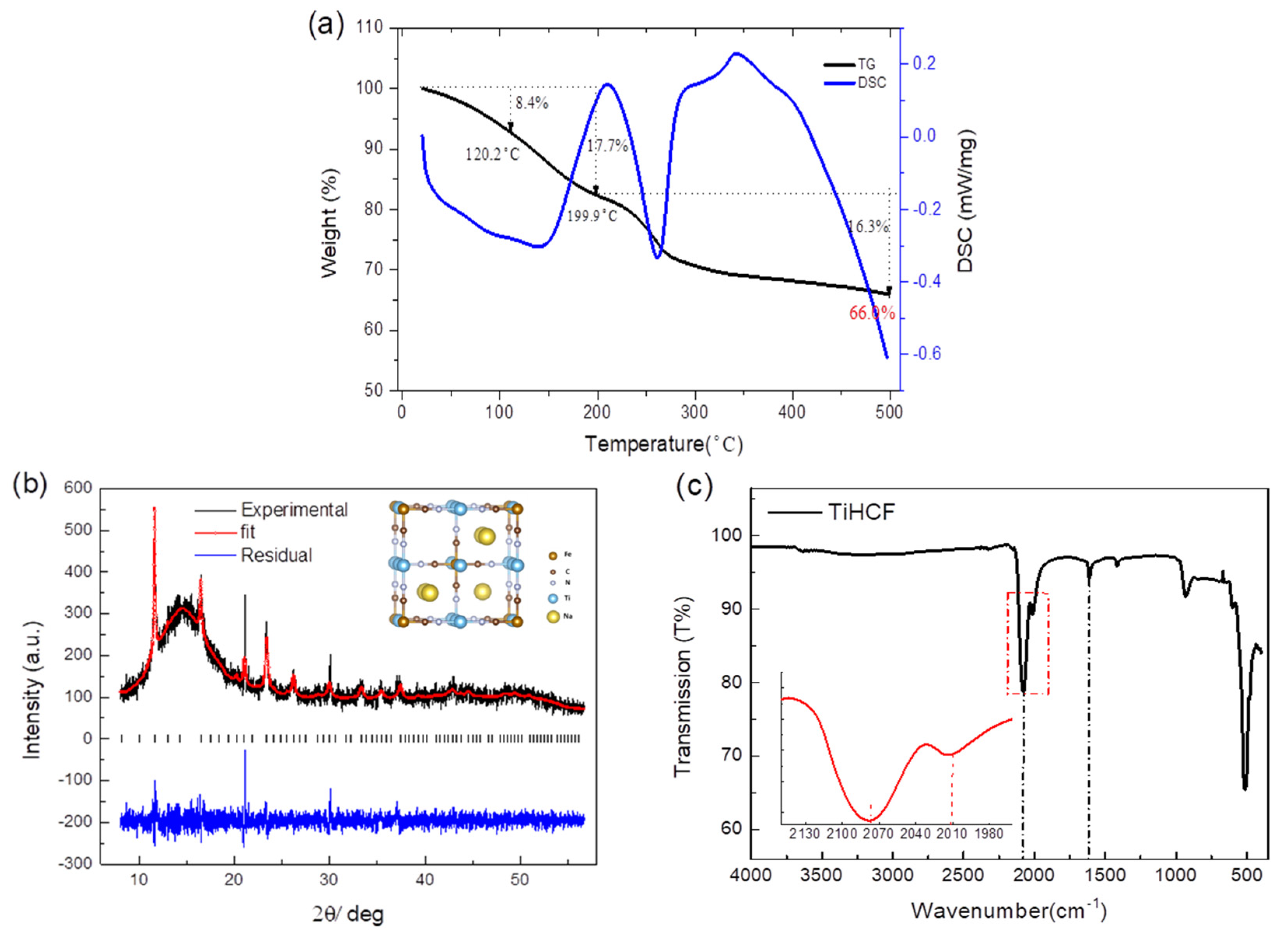 Batteries 07 00005 g001