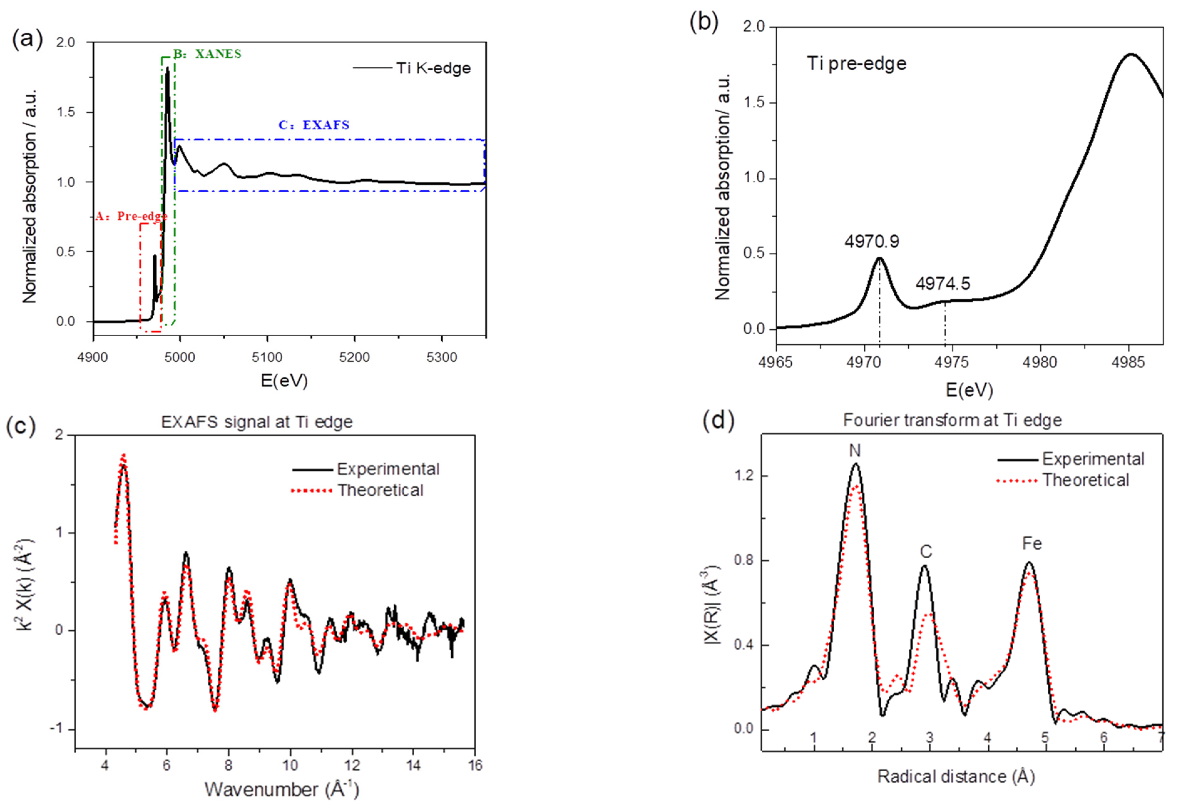 Batteries 07 00005 g002