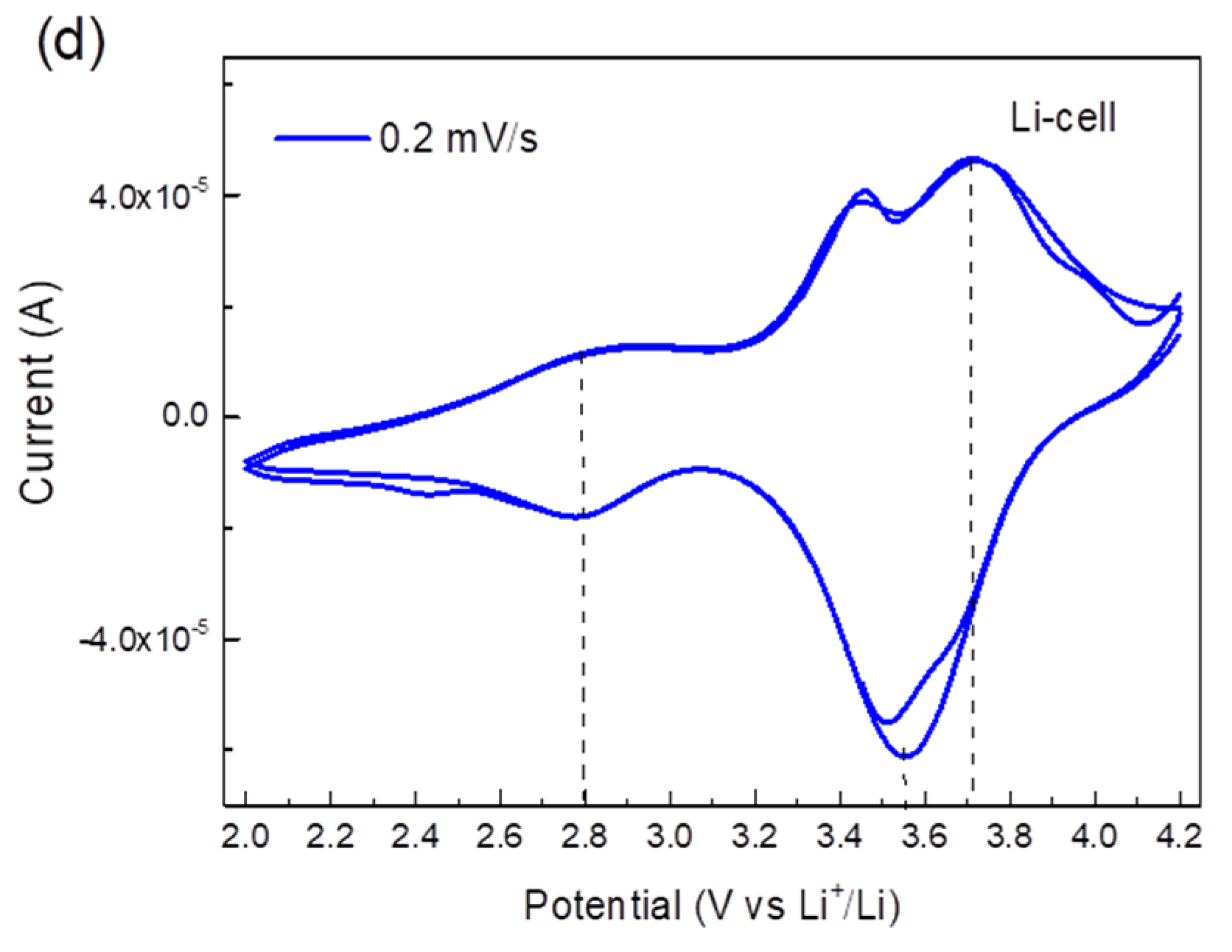 Batteries 07 00005 g003b