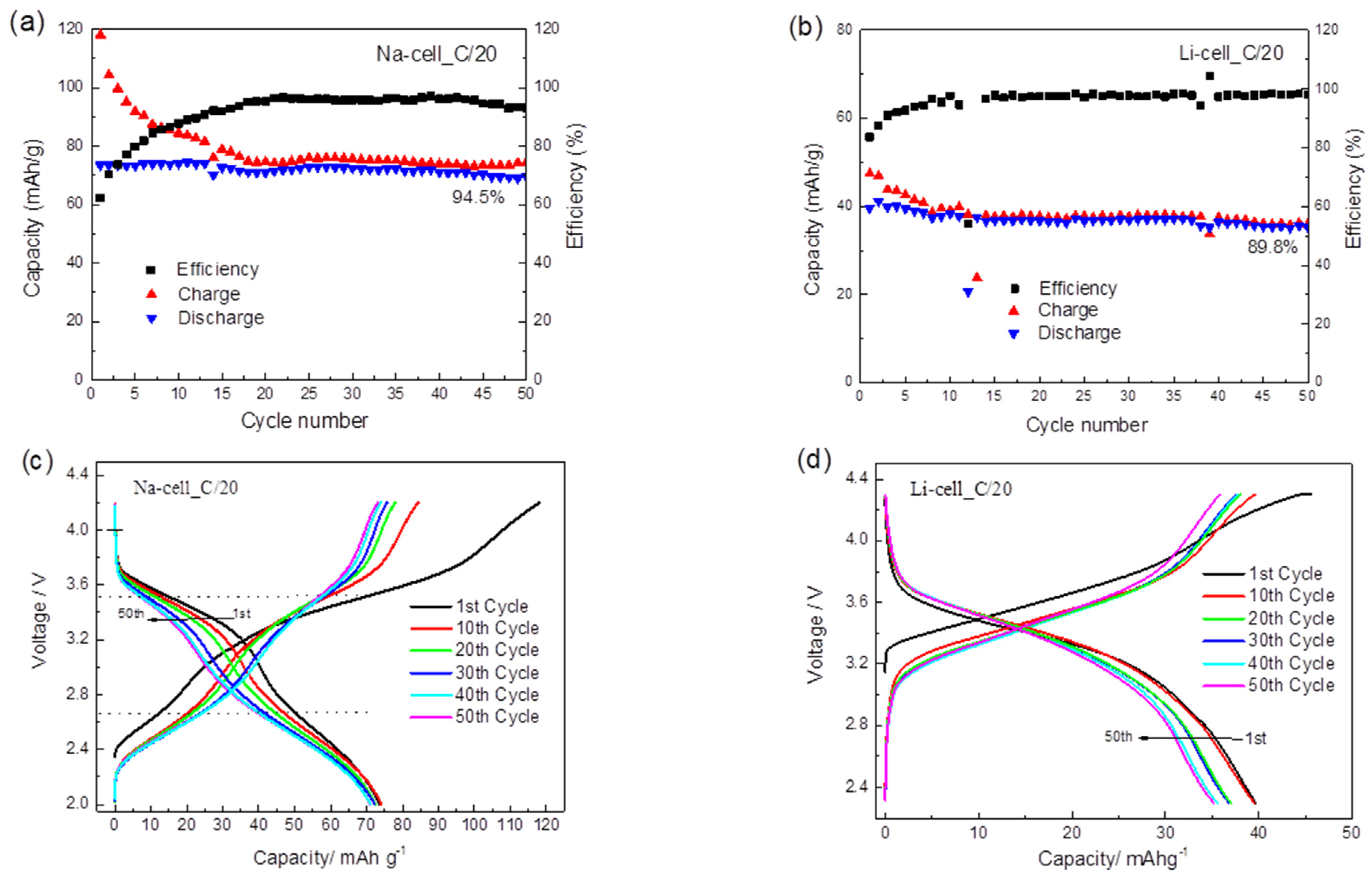 Batteries 07 00005 g004a