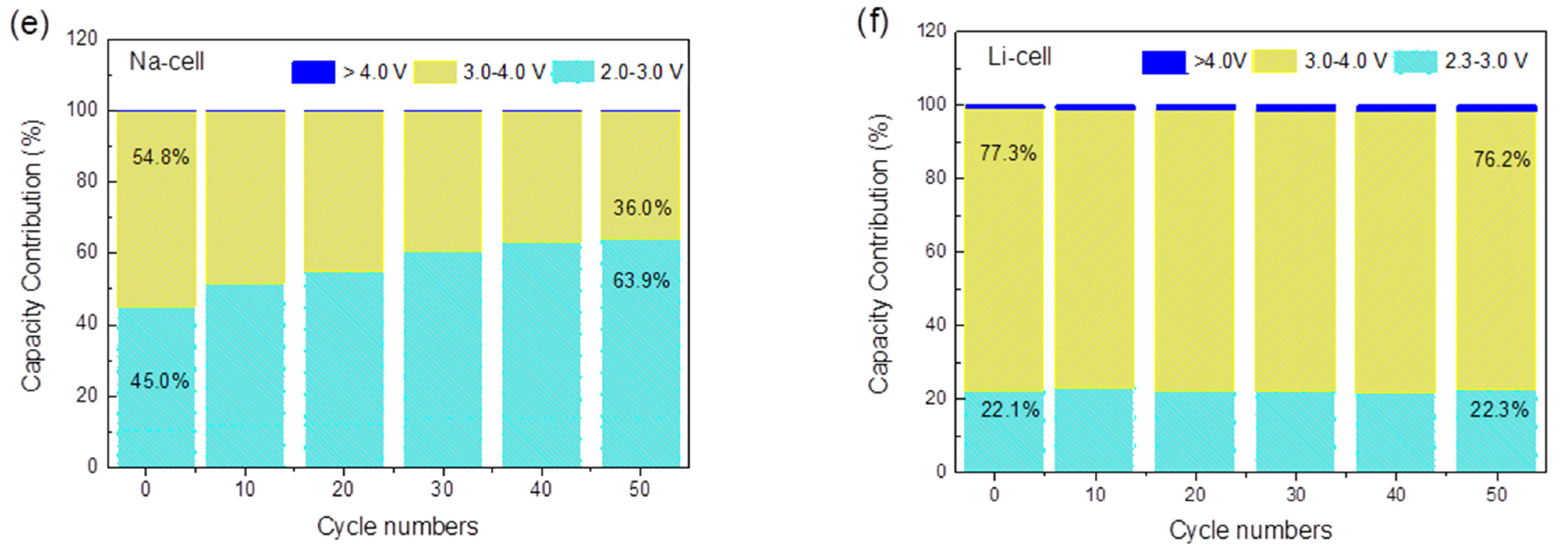 Batteries 07 00005 g004b