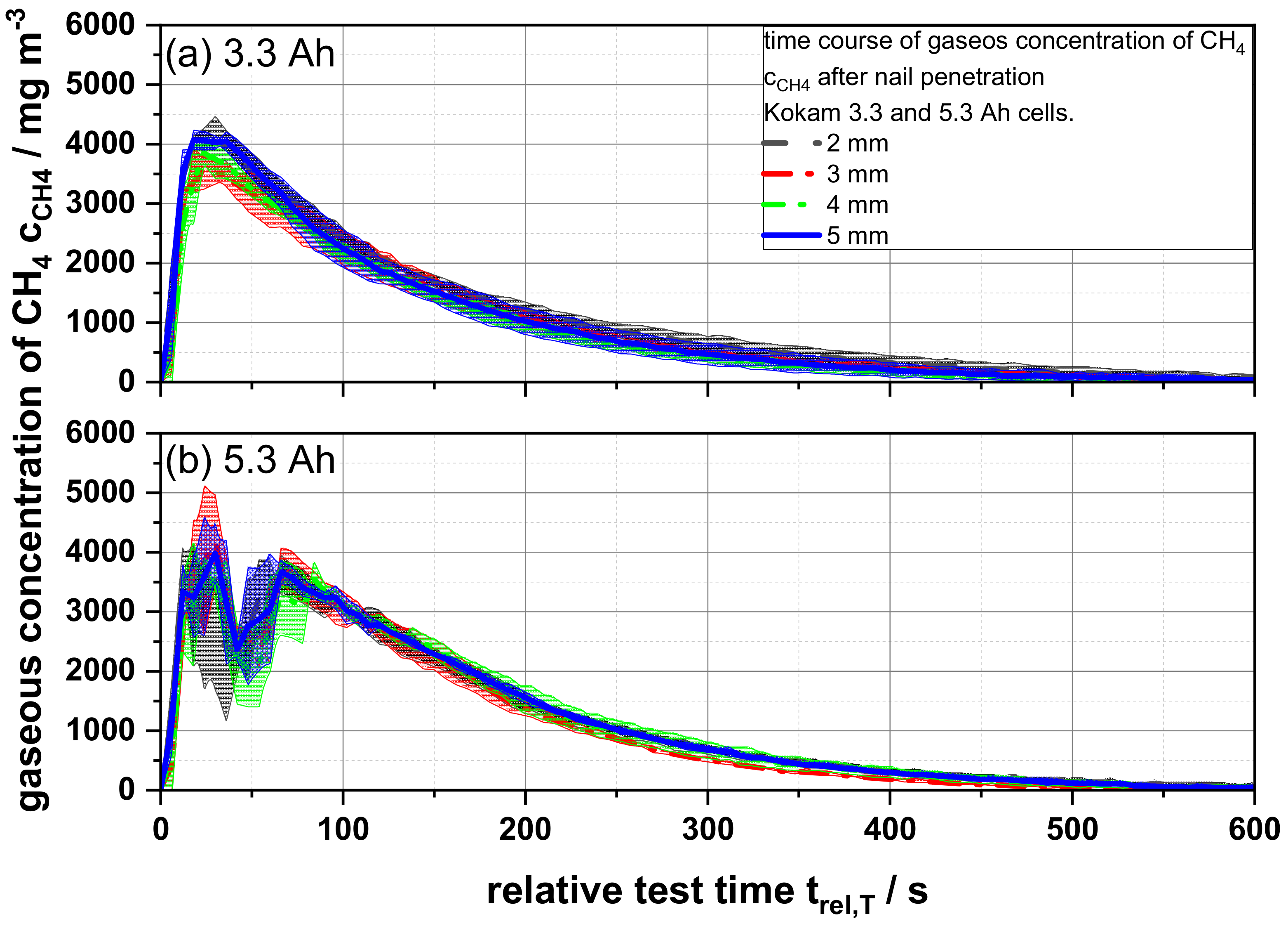 Batteries 07 00006 g005