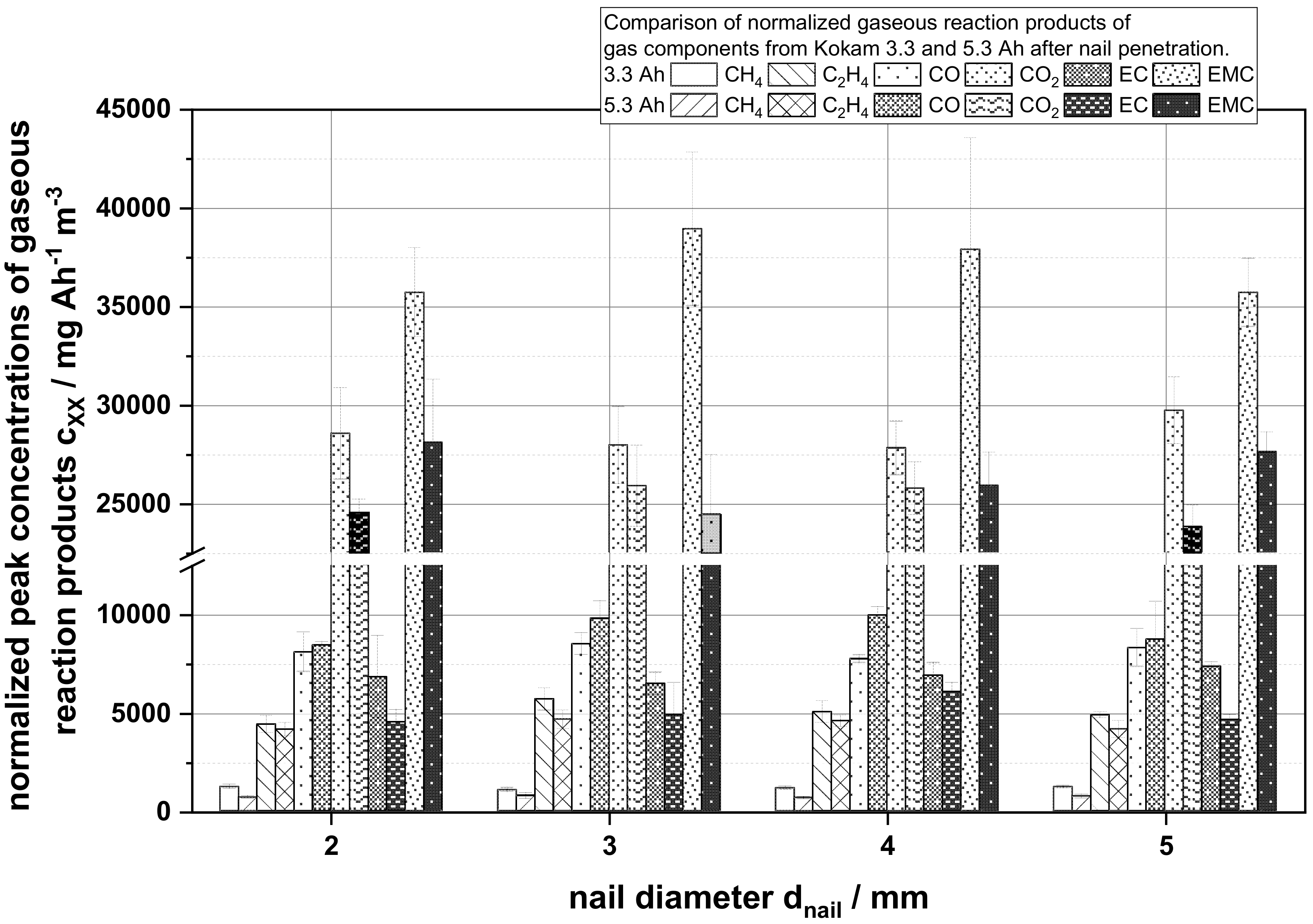 Batteries 07 00006 g006