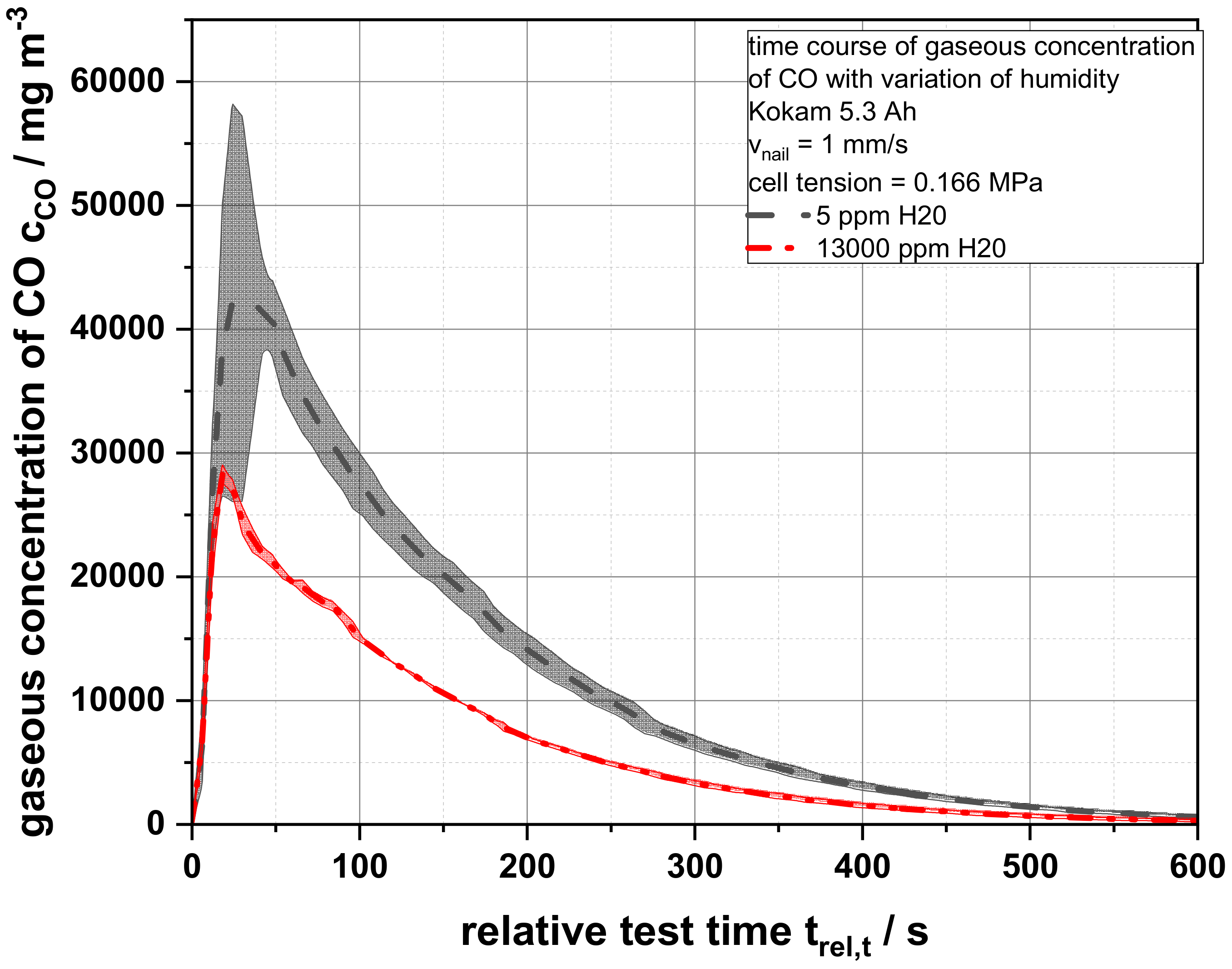 Batteries 07 00006 g007