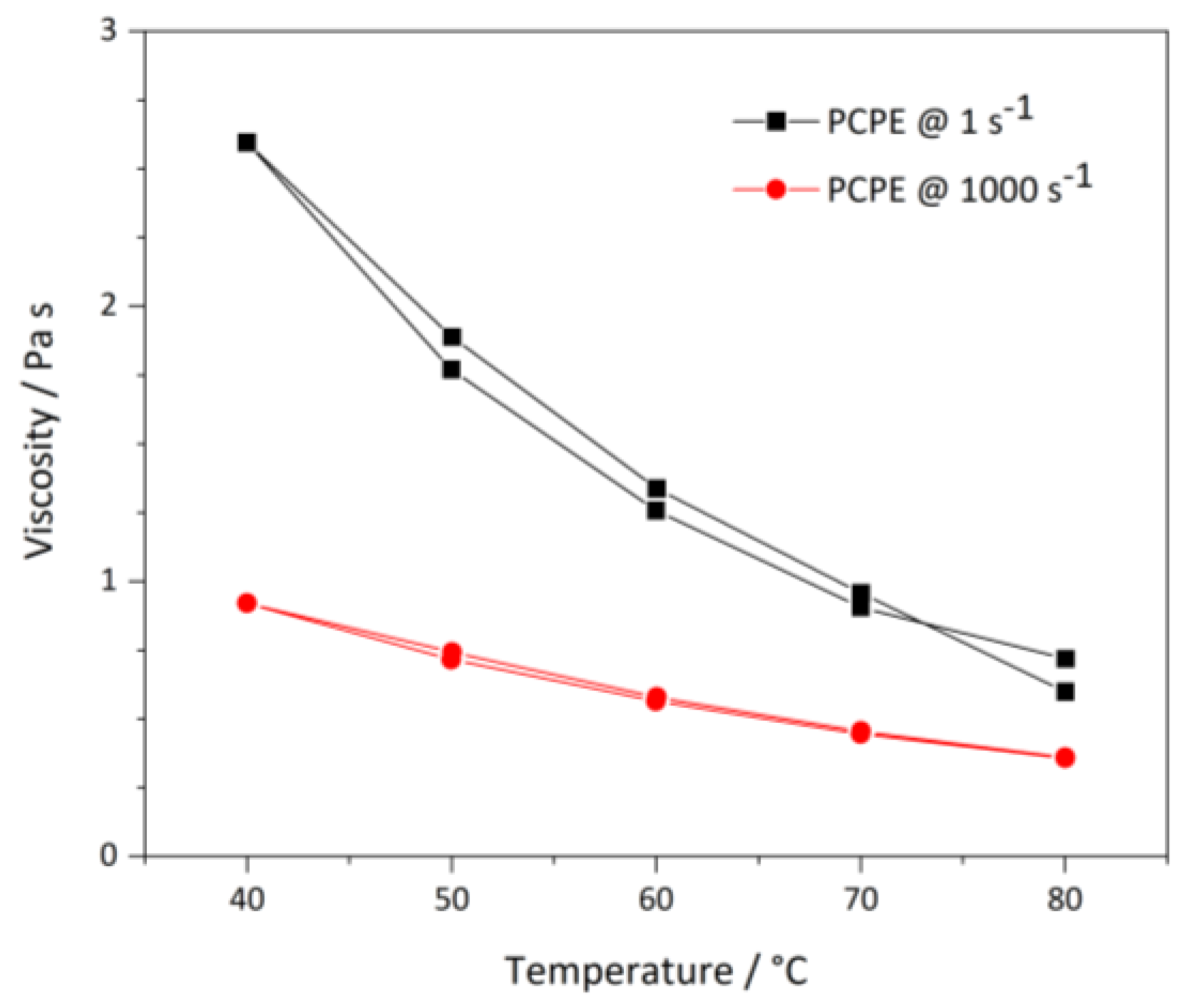 Batteries 07 00011 g002
