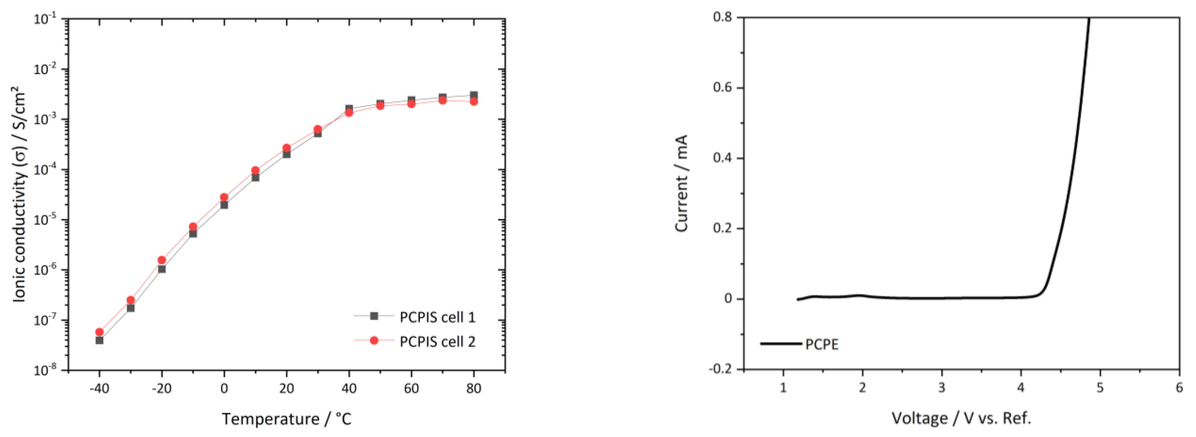 Batteries 07 00011 g003