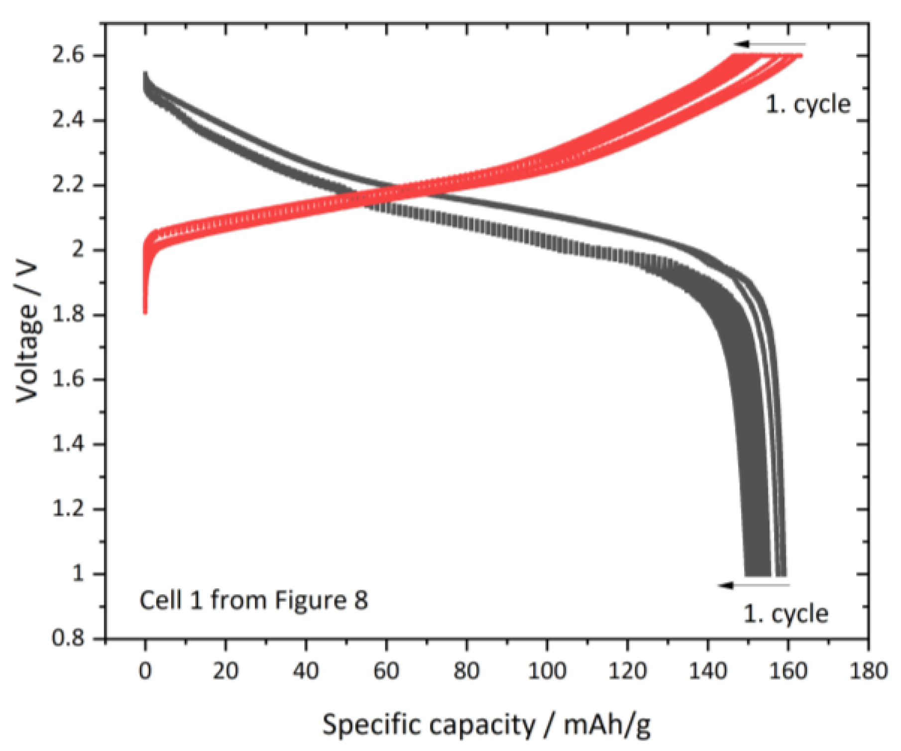 Batteries 07 00011 g009
