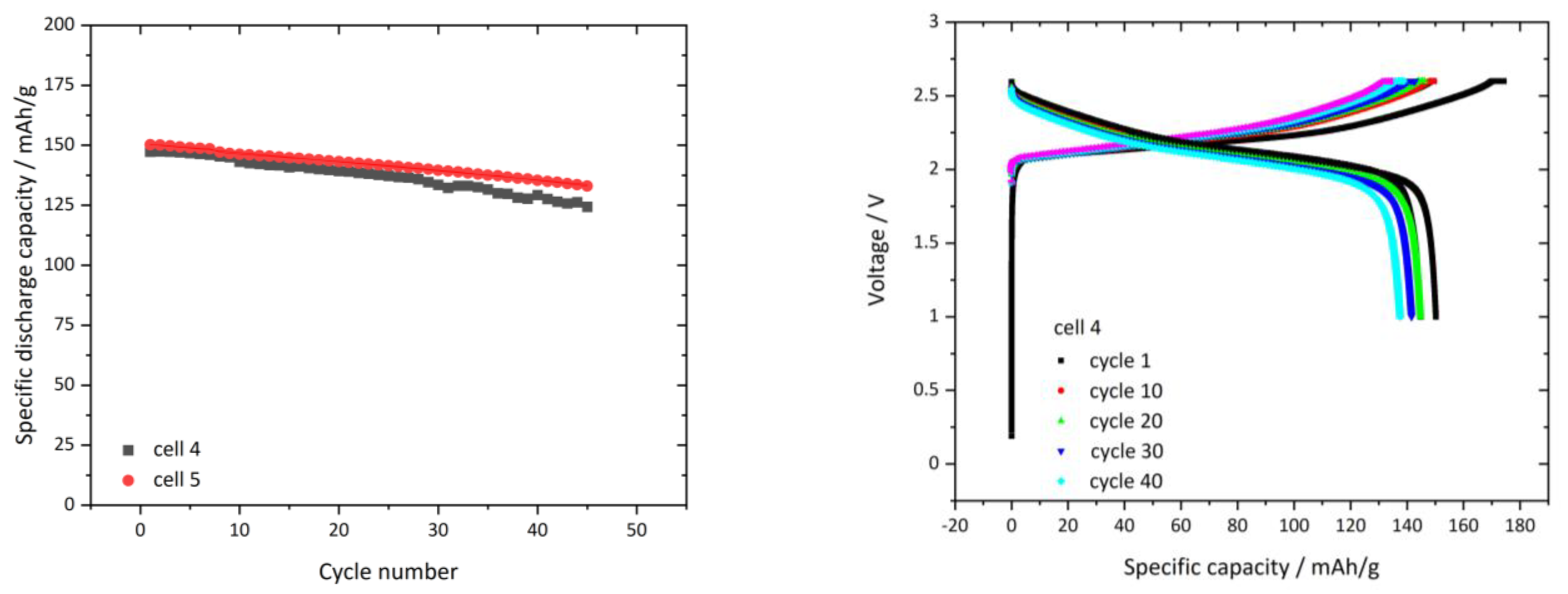 Batteries 07 00011 g010