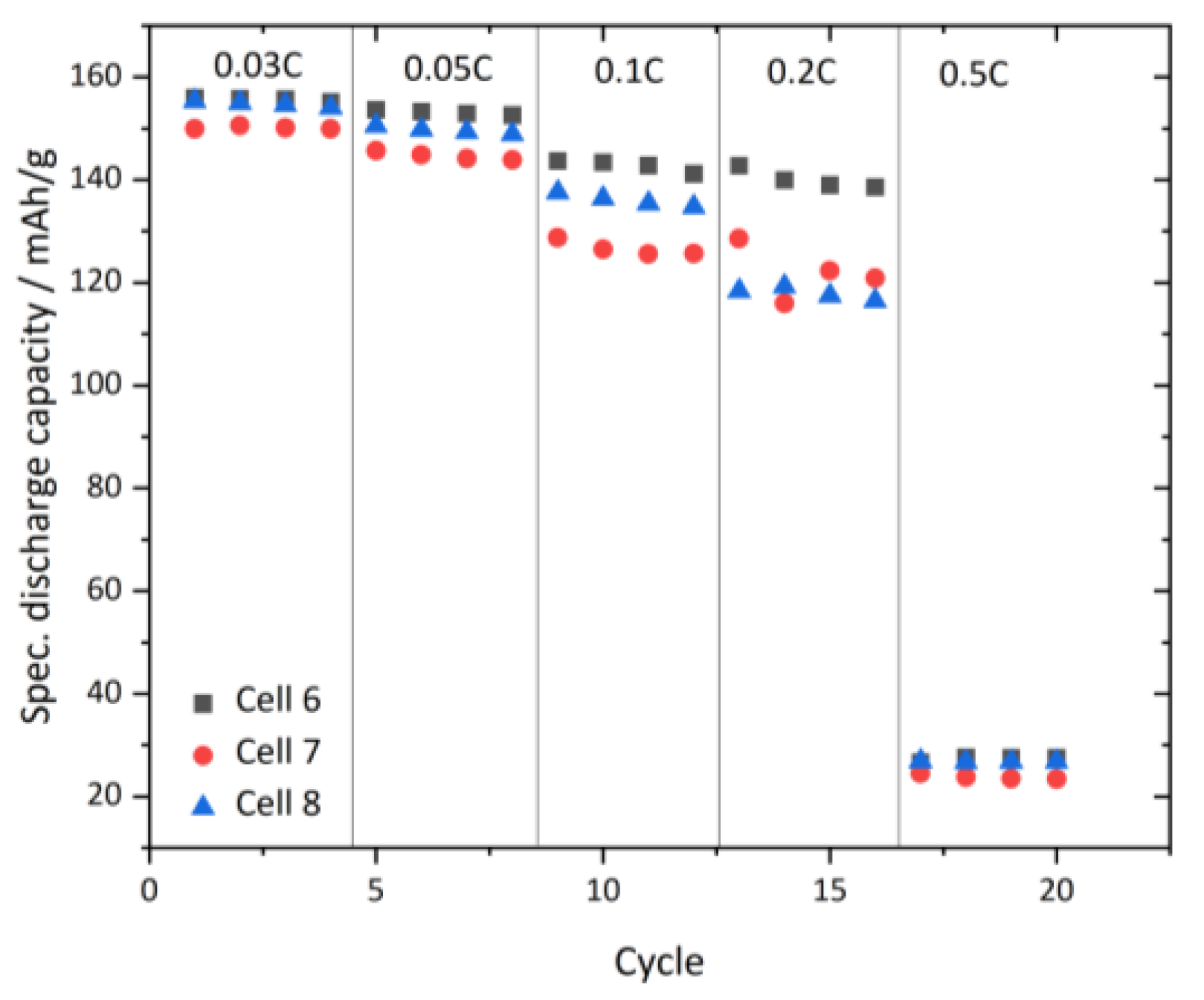 Batteries 07 00011 g011