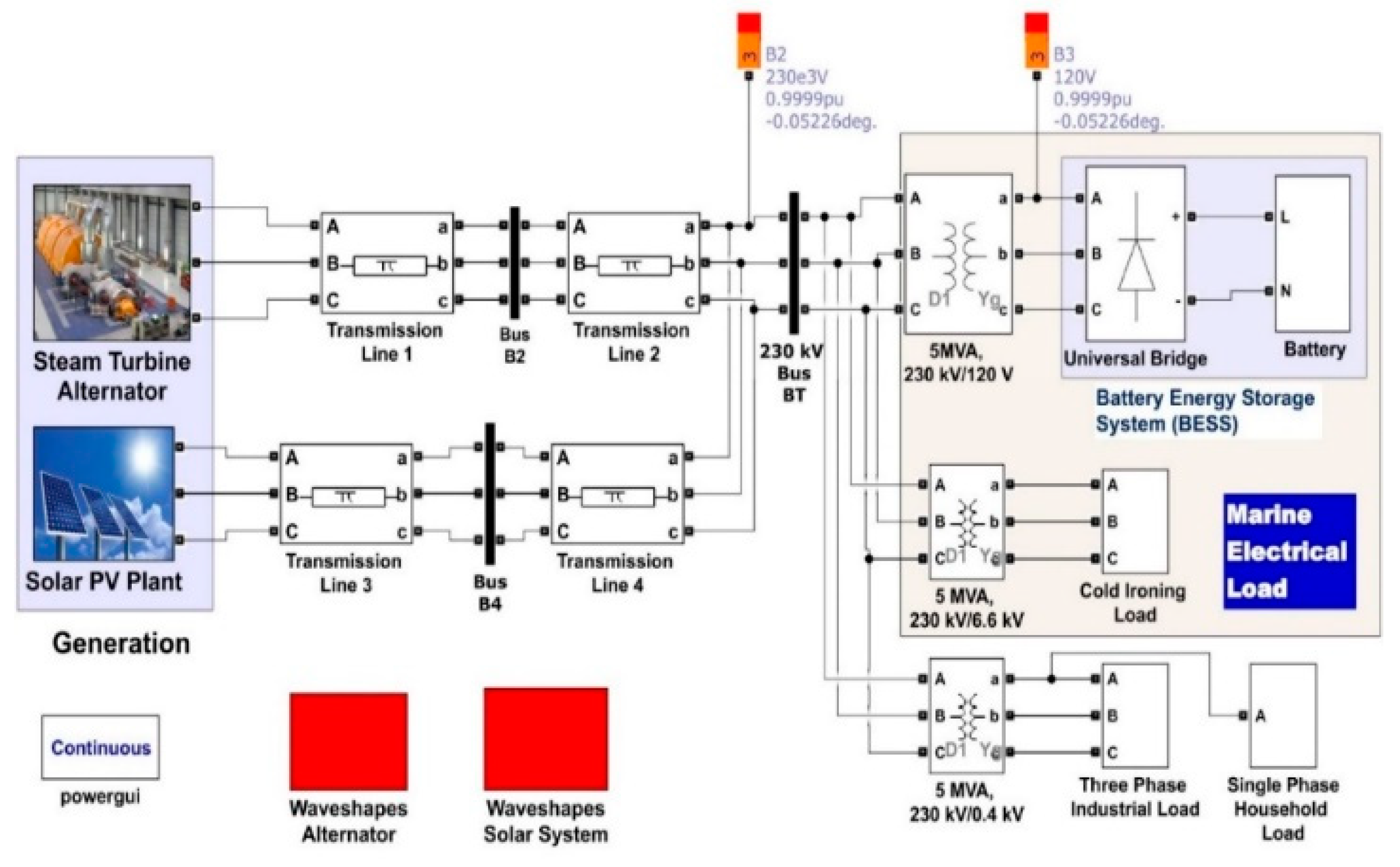 Batteries 07 00013 g001 Batteries 07 00013 g001