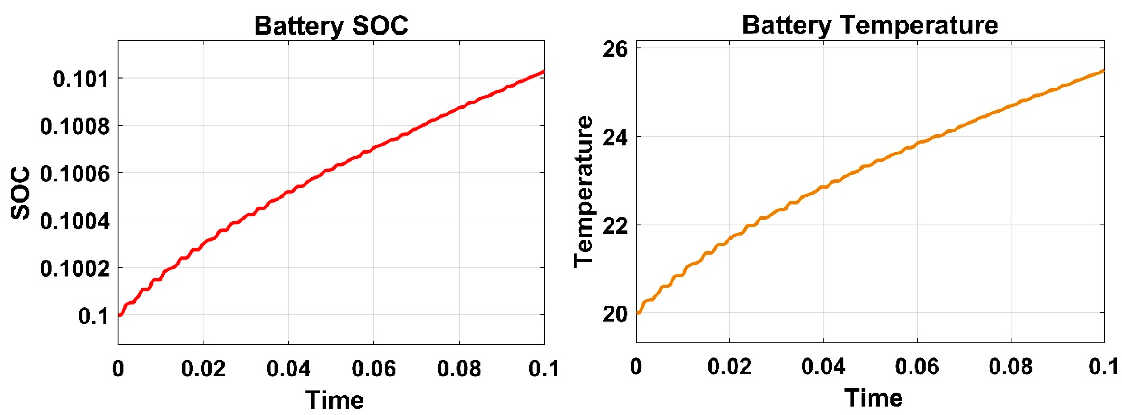 Batteries 07 00013 g002b Batteries 07 00013 g002b
