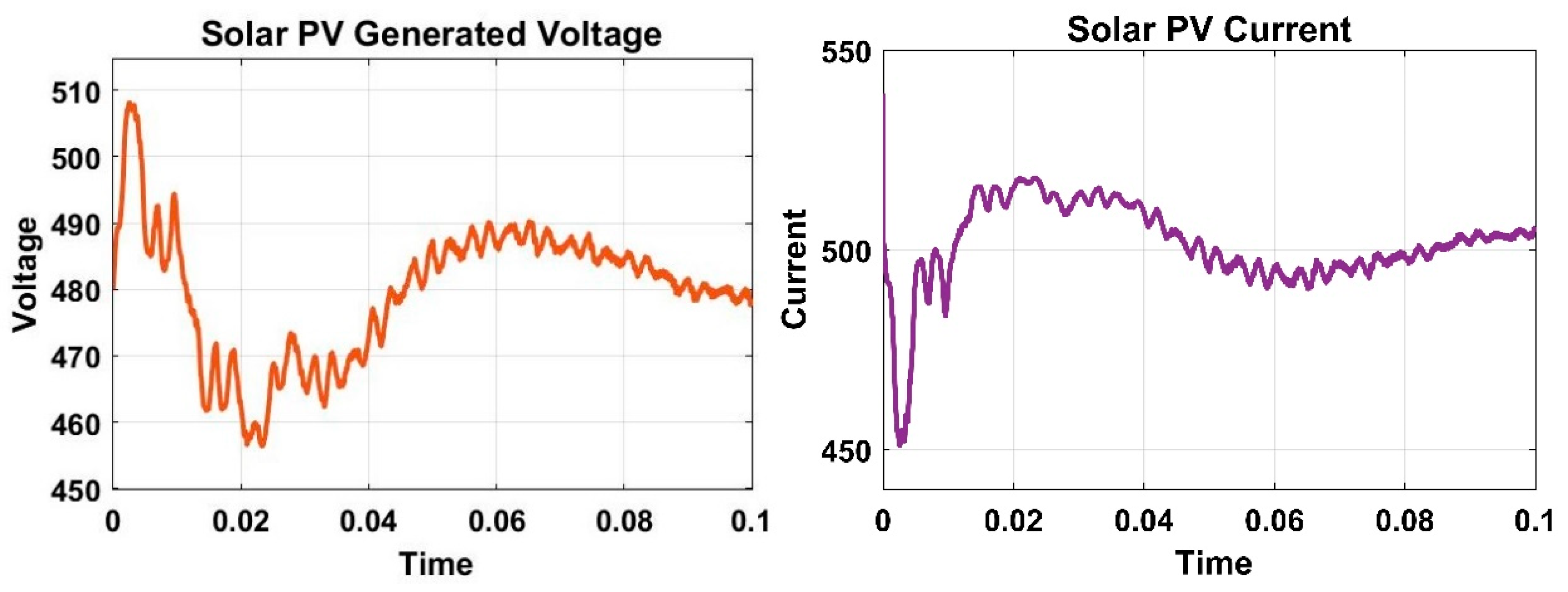 Batteries 07 00013 g005 Batteries 07 00013 g005