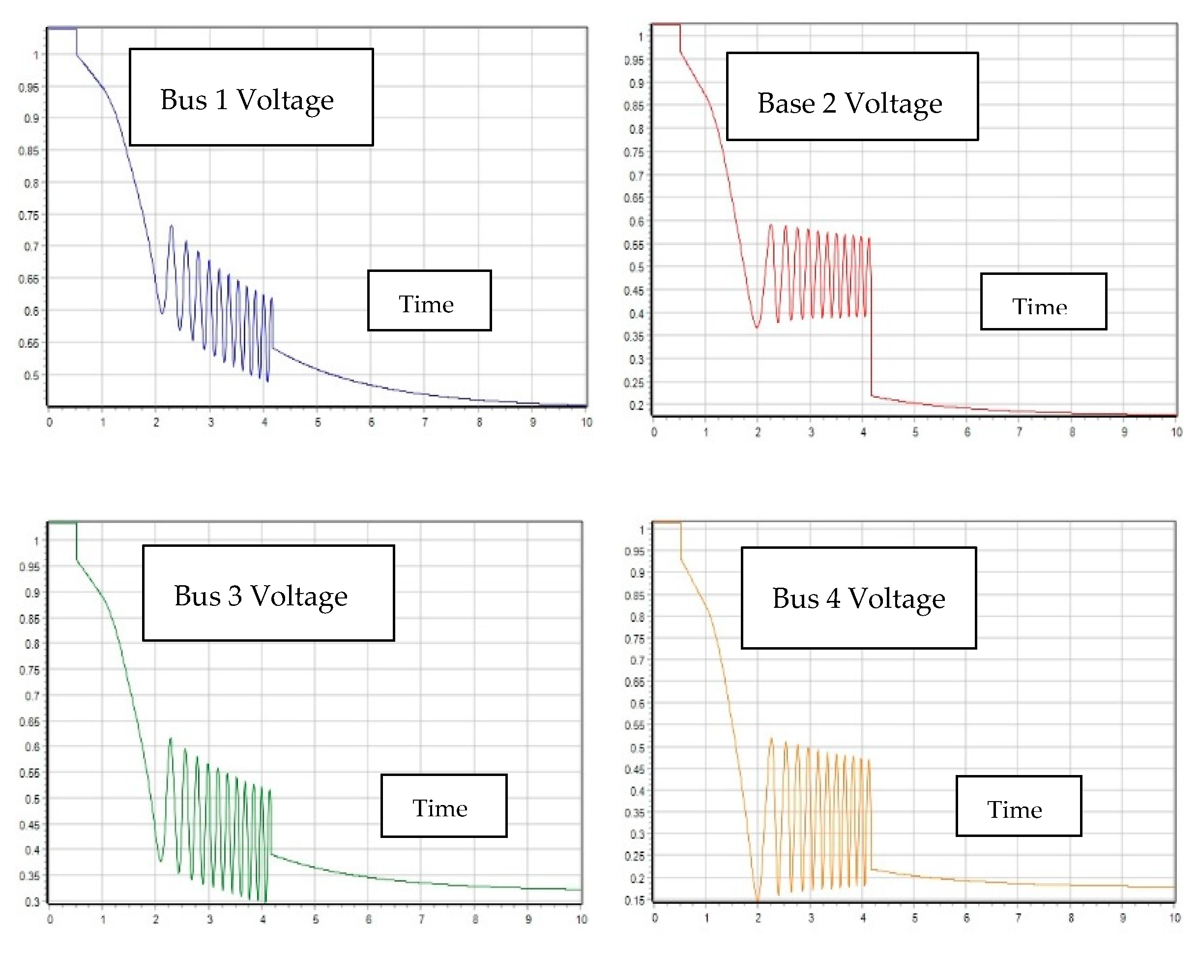 Batteries 07 00013 g015a Batteries 07 00013 g015a