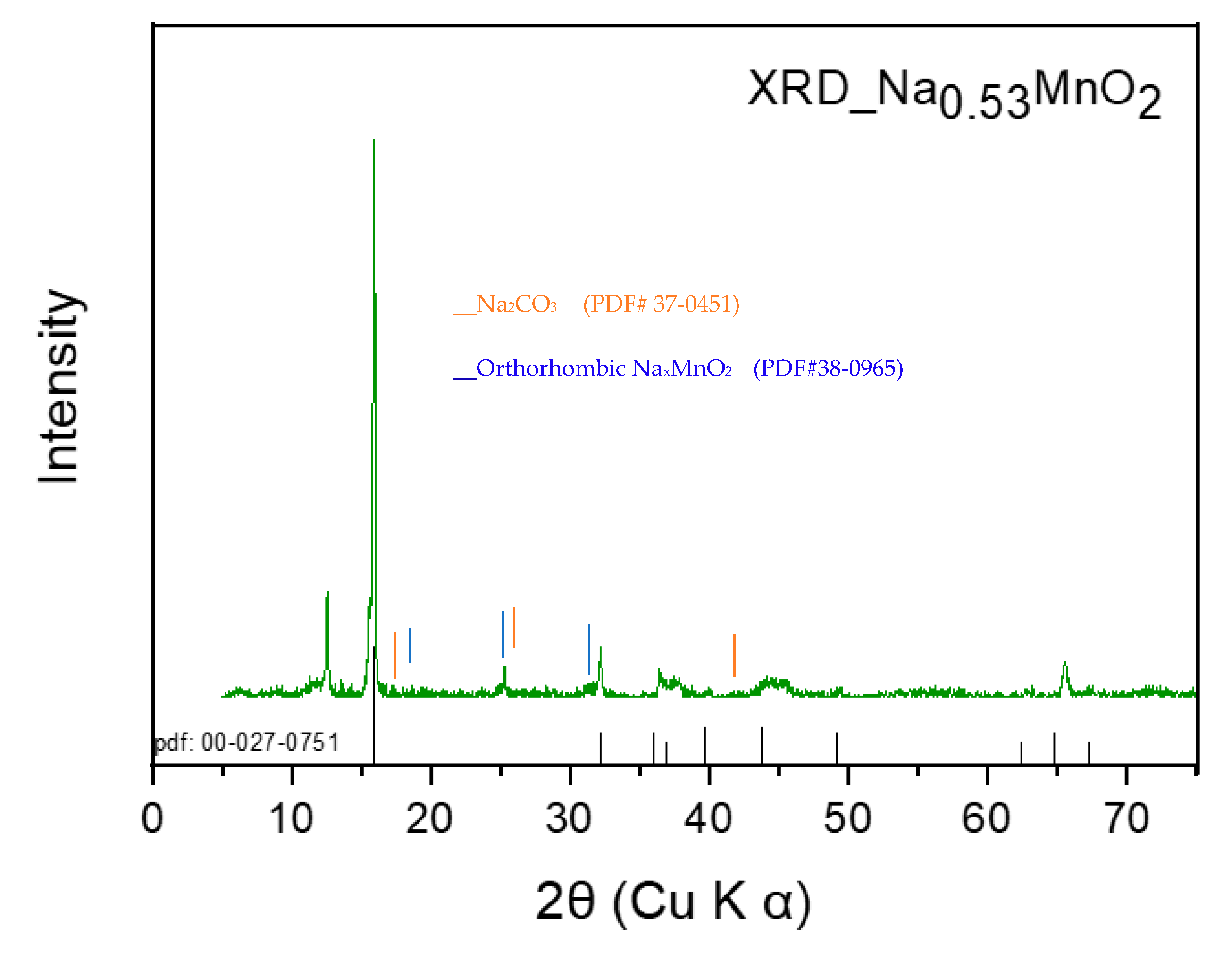 Batteries 07 00016 g002