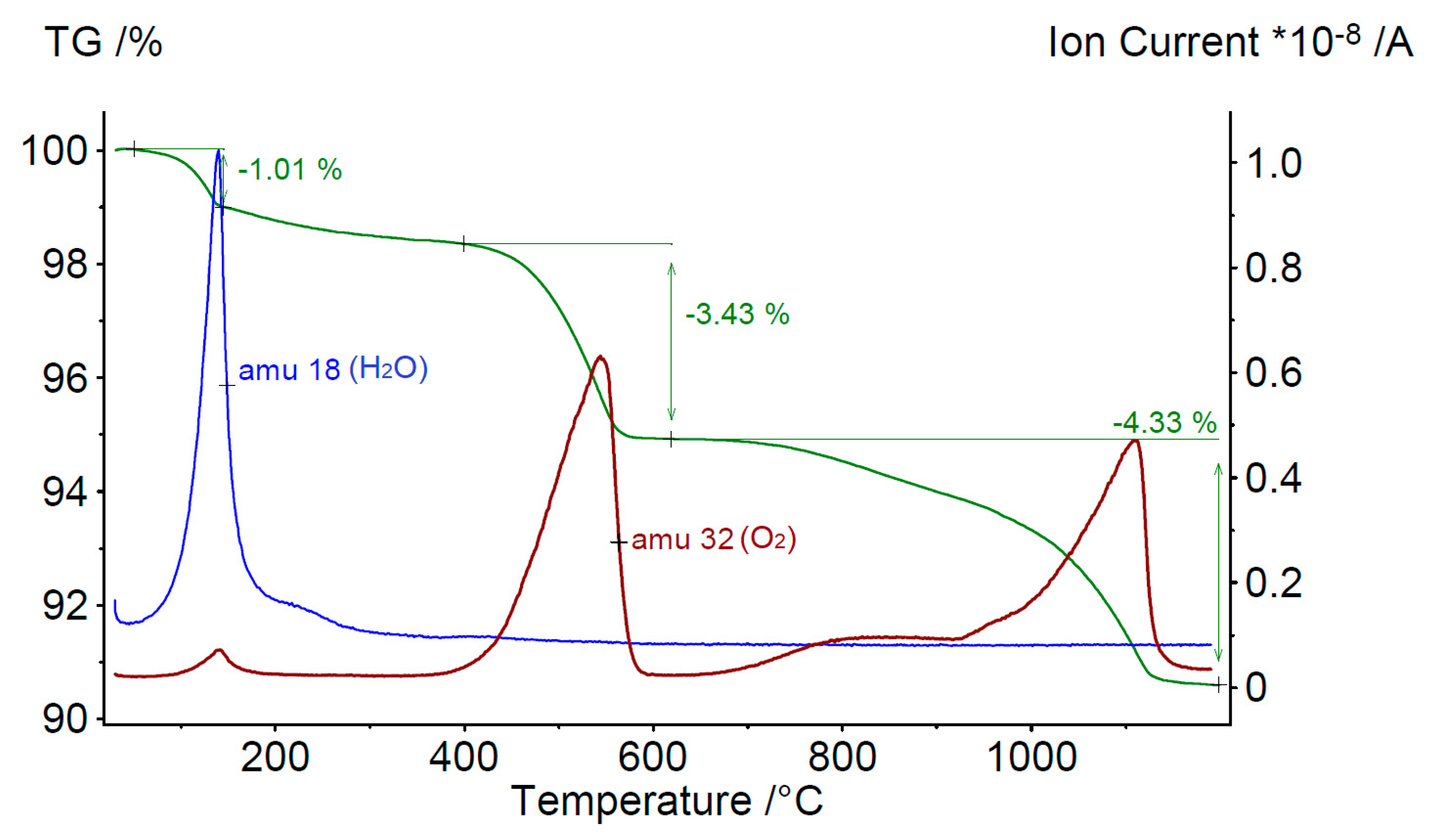 Batteries 07 00016 g003