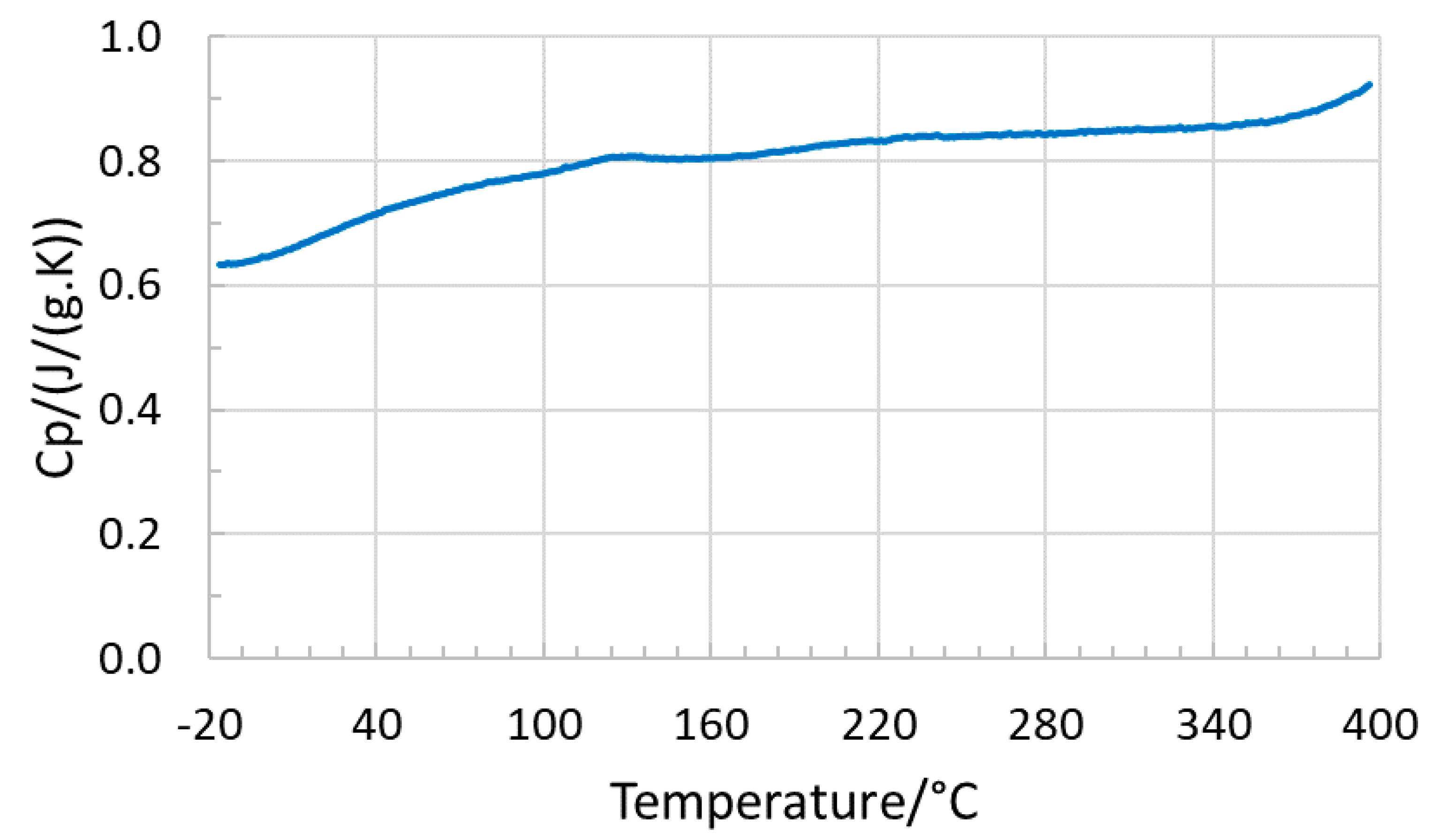 Batteries 07 00016 g004