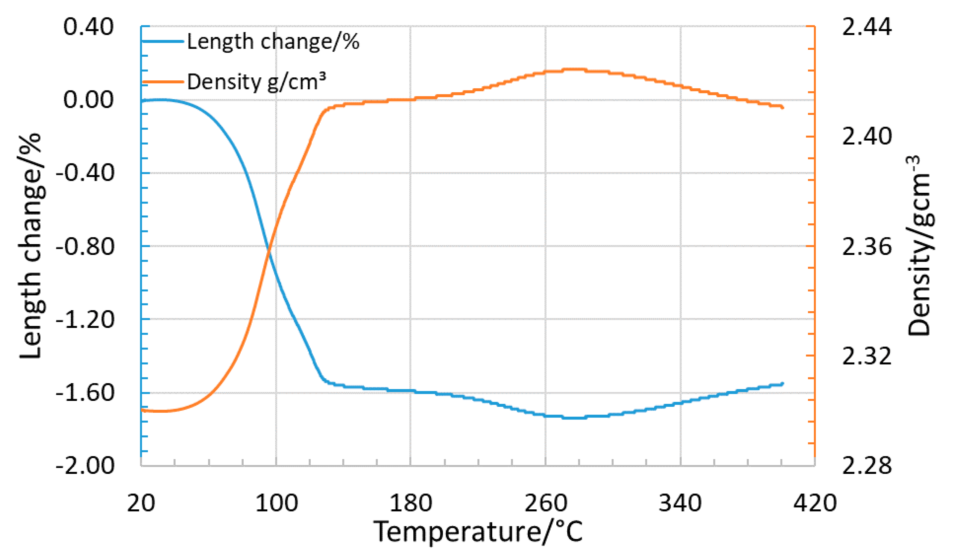 Batteries 07 00016 g005