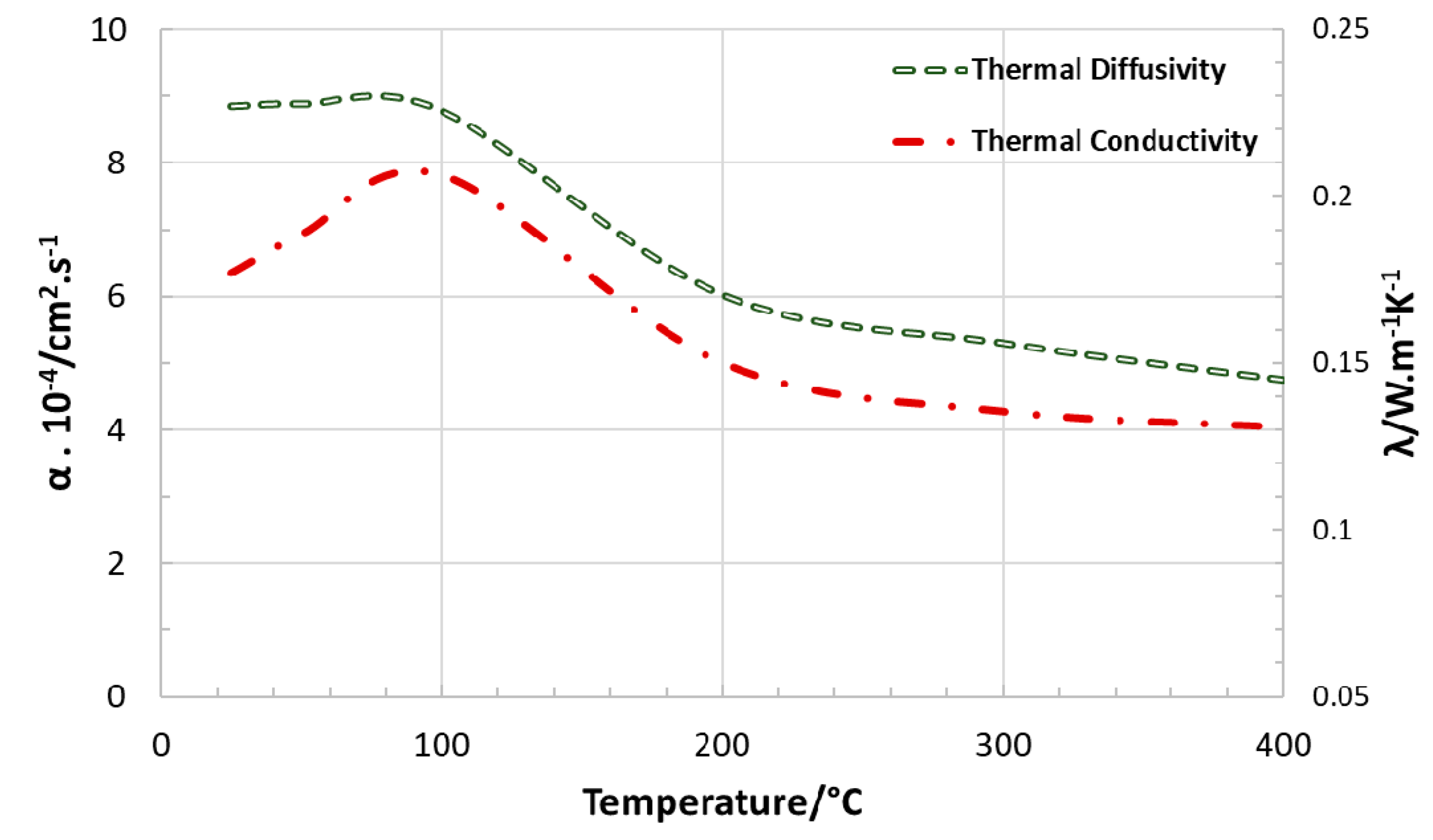 Batteries 07 00016 g006