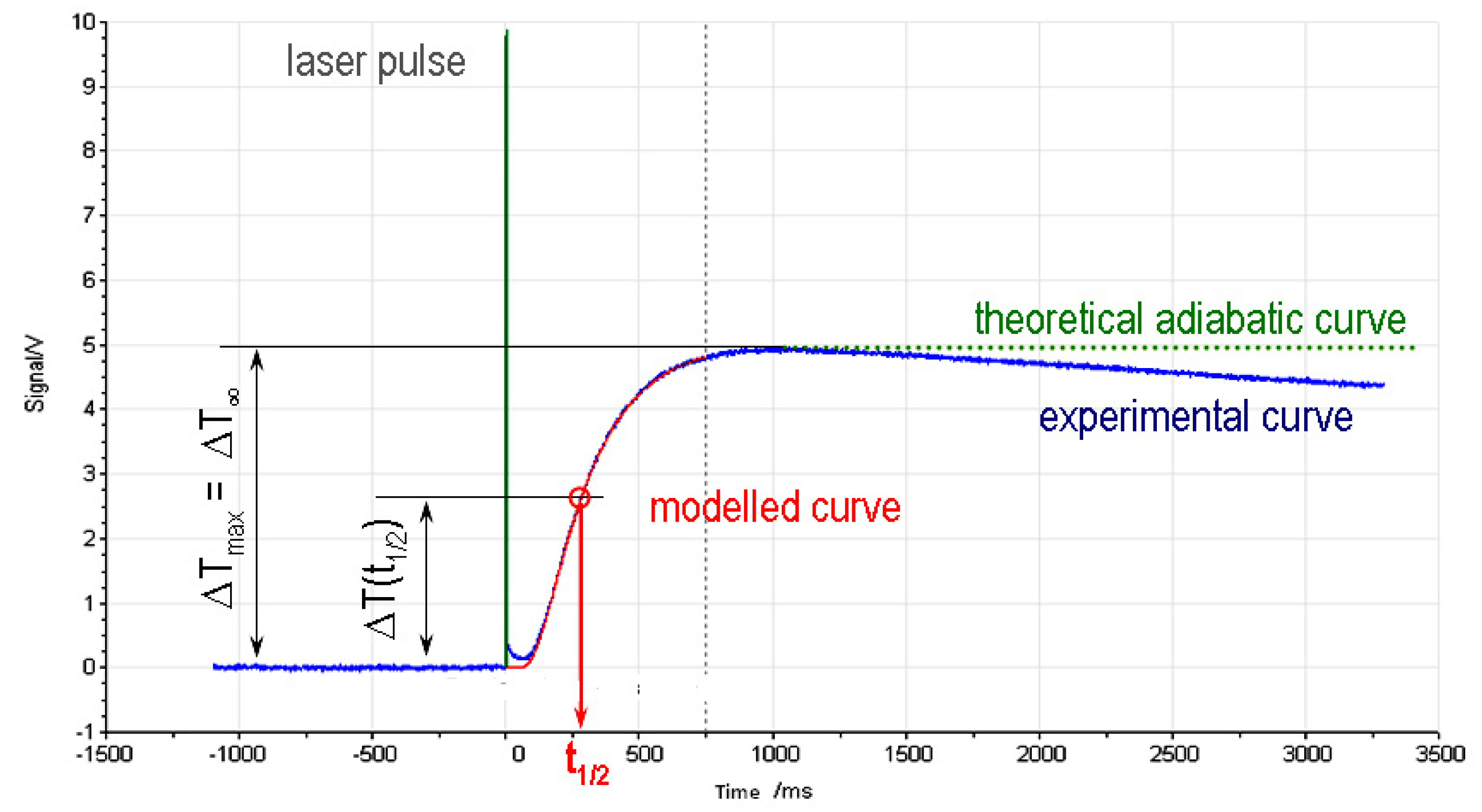 Batteries 07 00016 g007