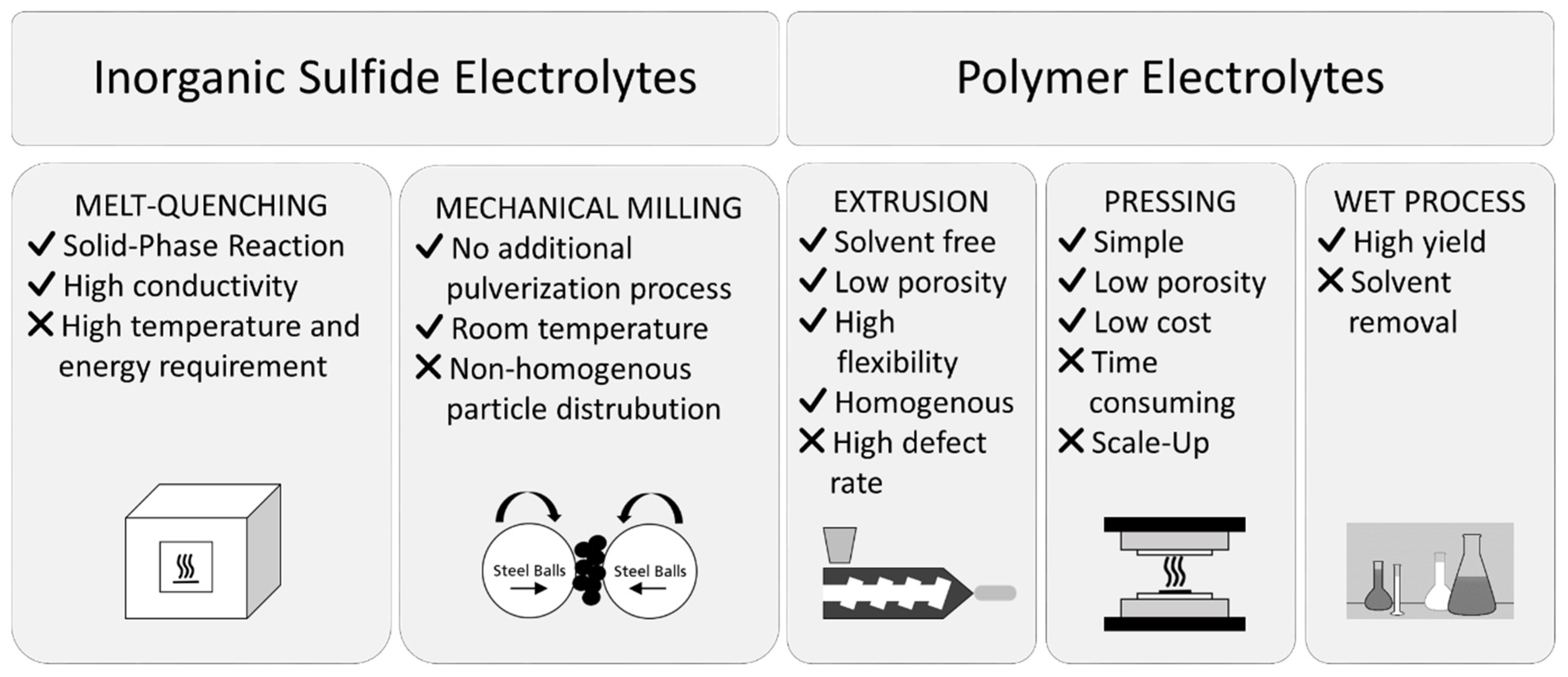 Batteries 07 00018 g003 Batteries 07 00018 g003