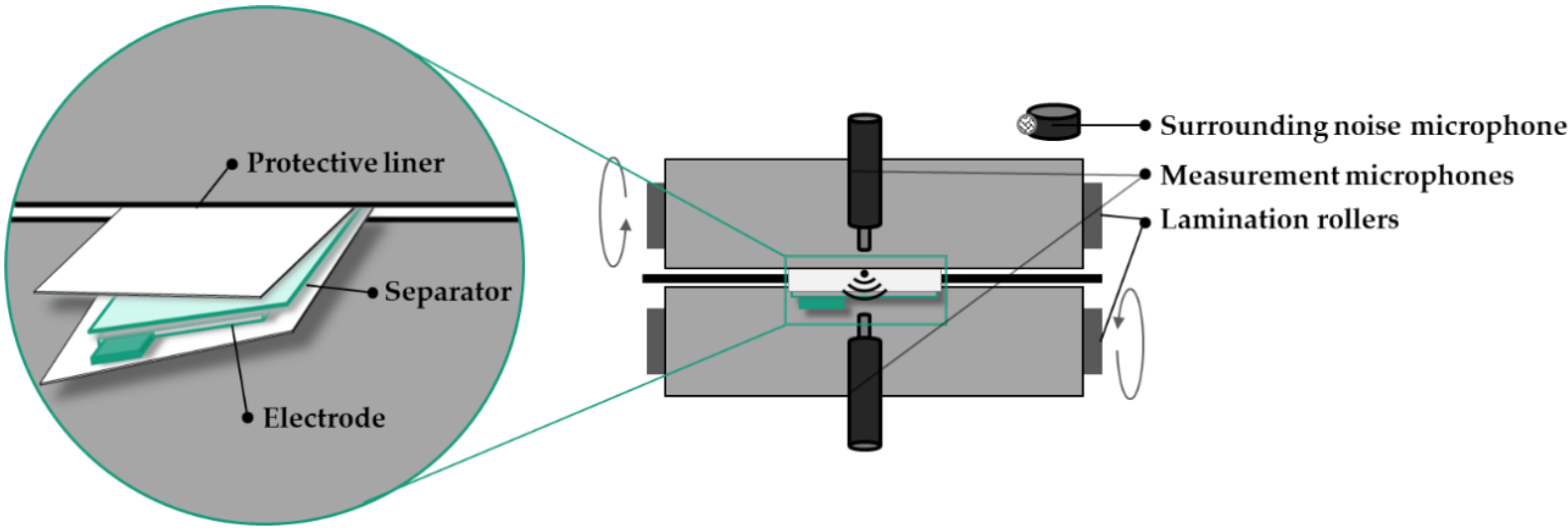 Batteries 07 00019 g001