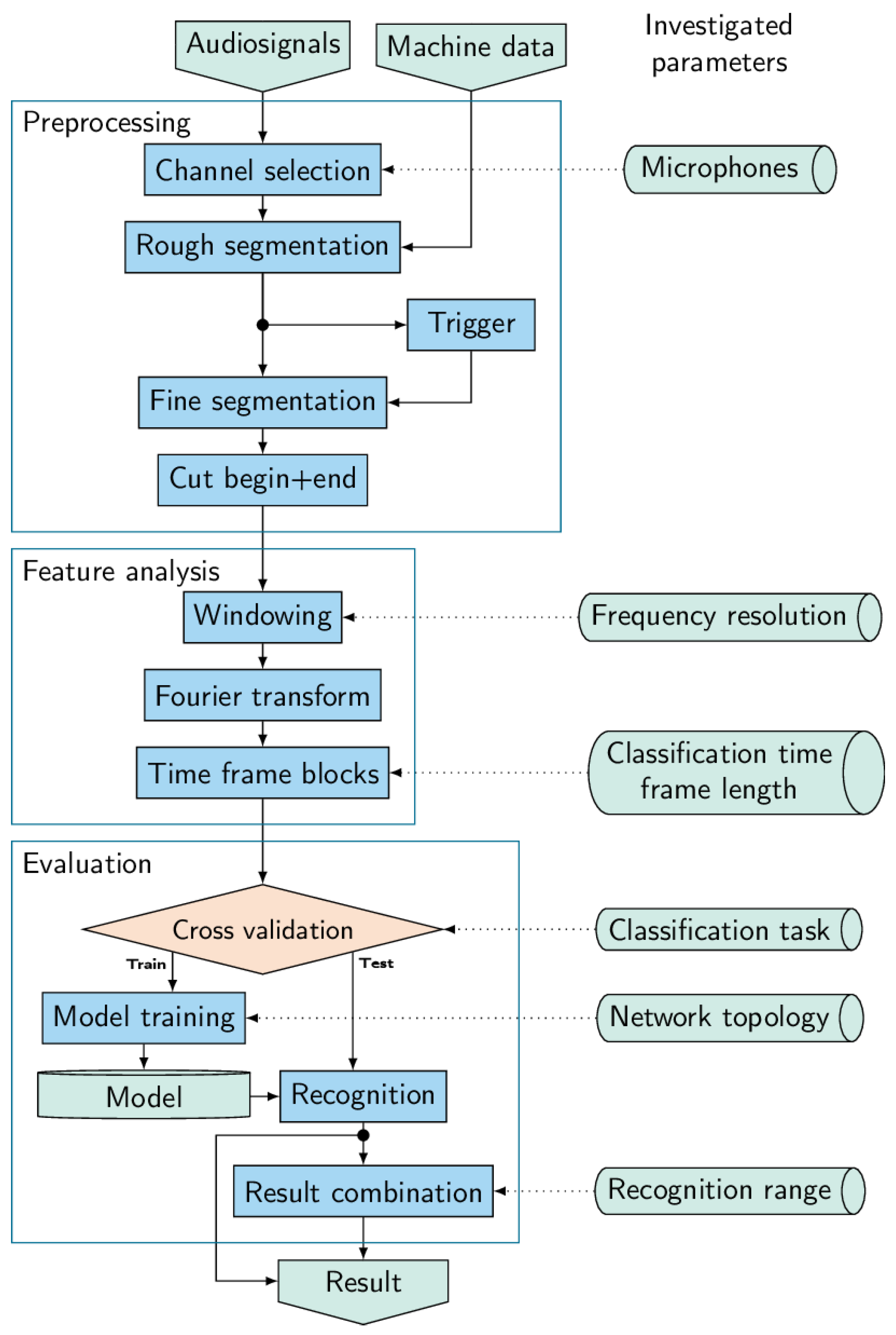 Batteries 07 00019 g002