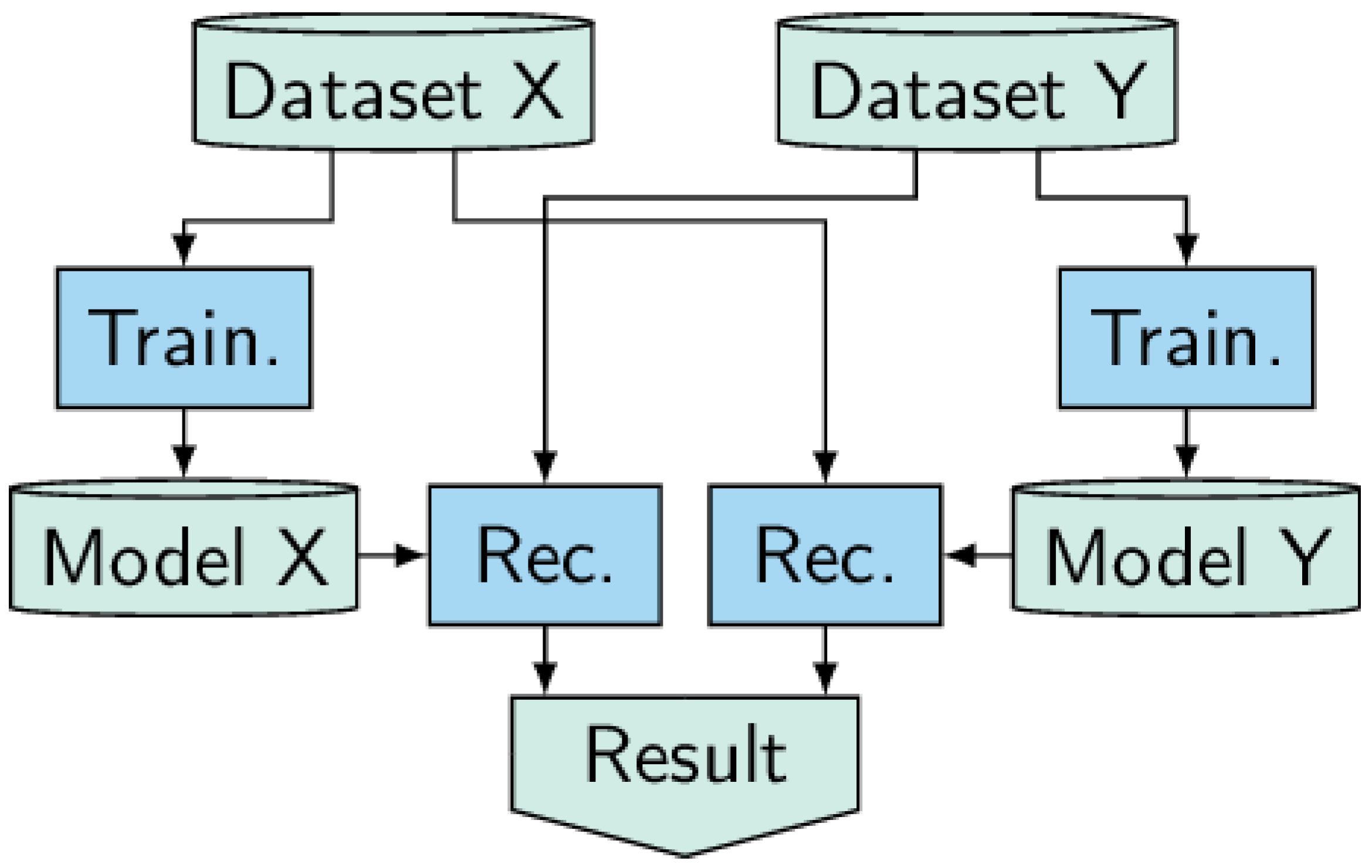 Batteries 07 00019 g003