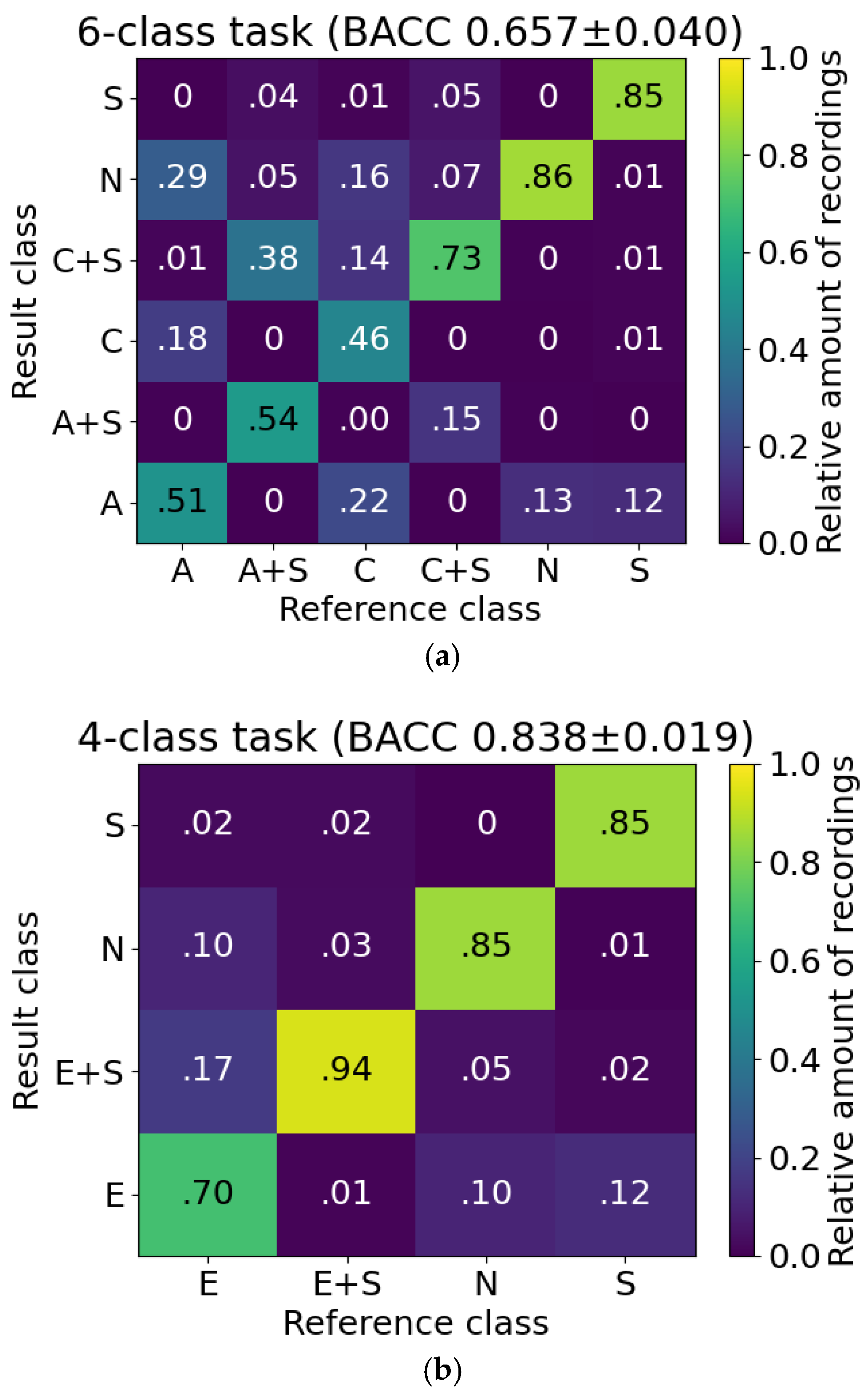 Batteries 07 00019 g004