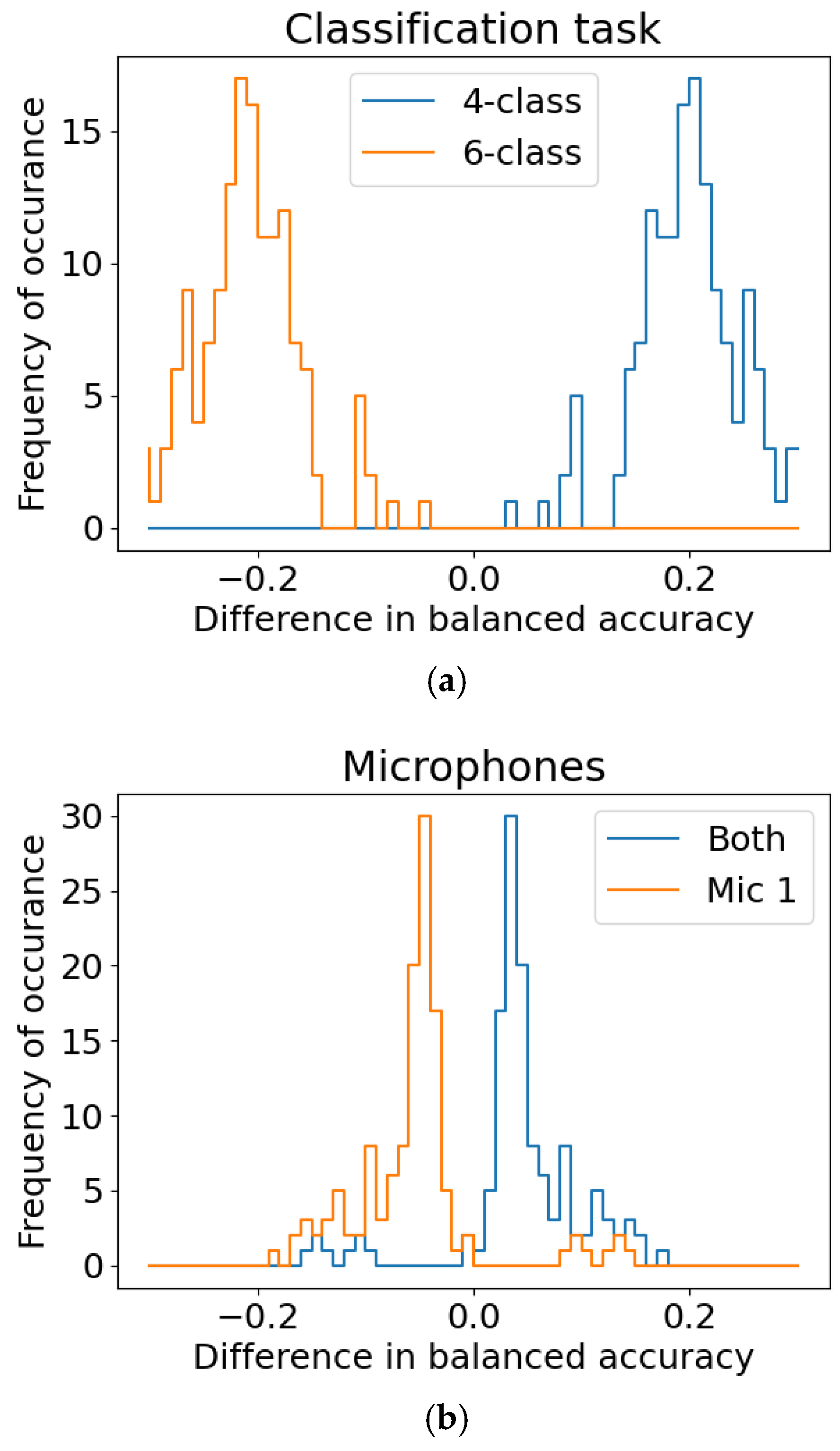Batteries 07 00019 g005a