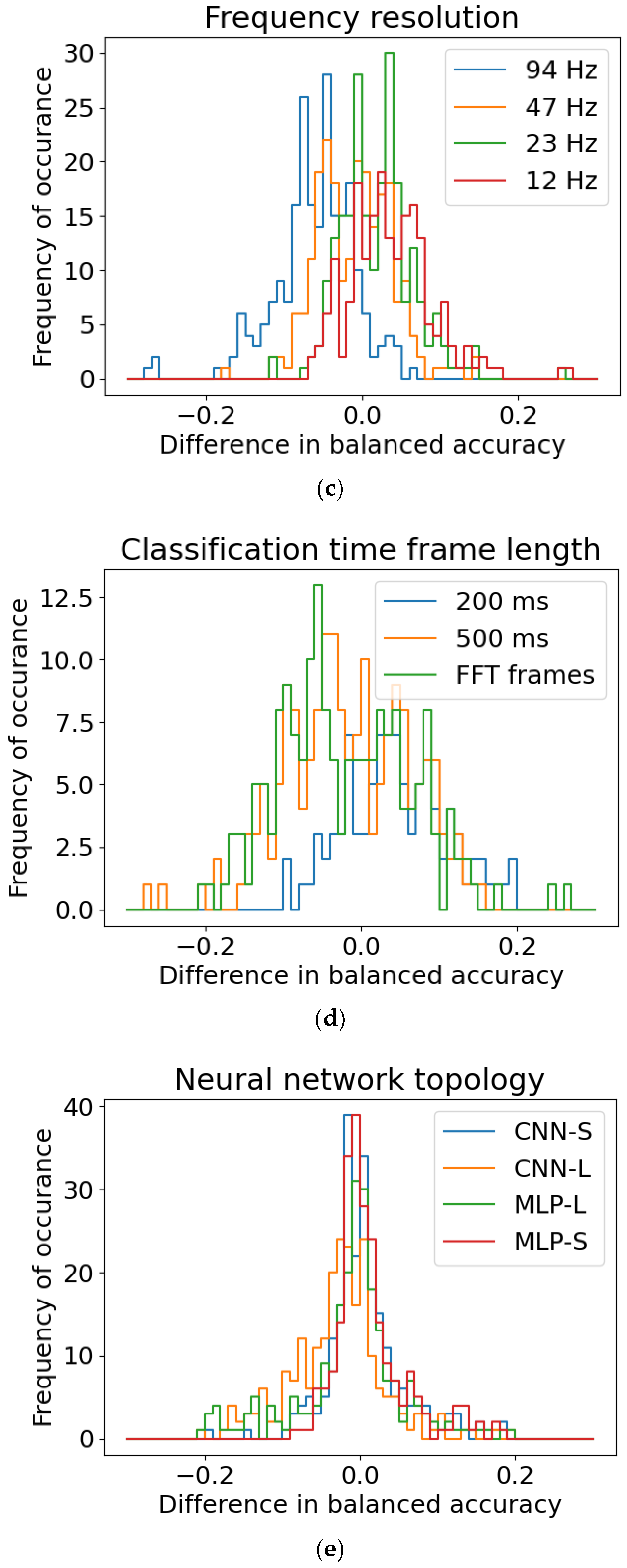 Batteries 07 00019 g005b
