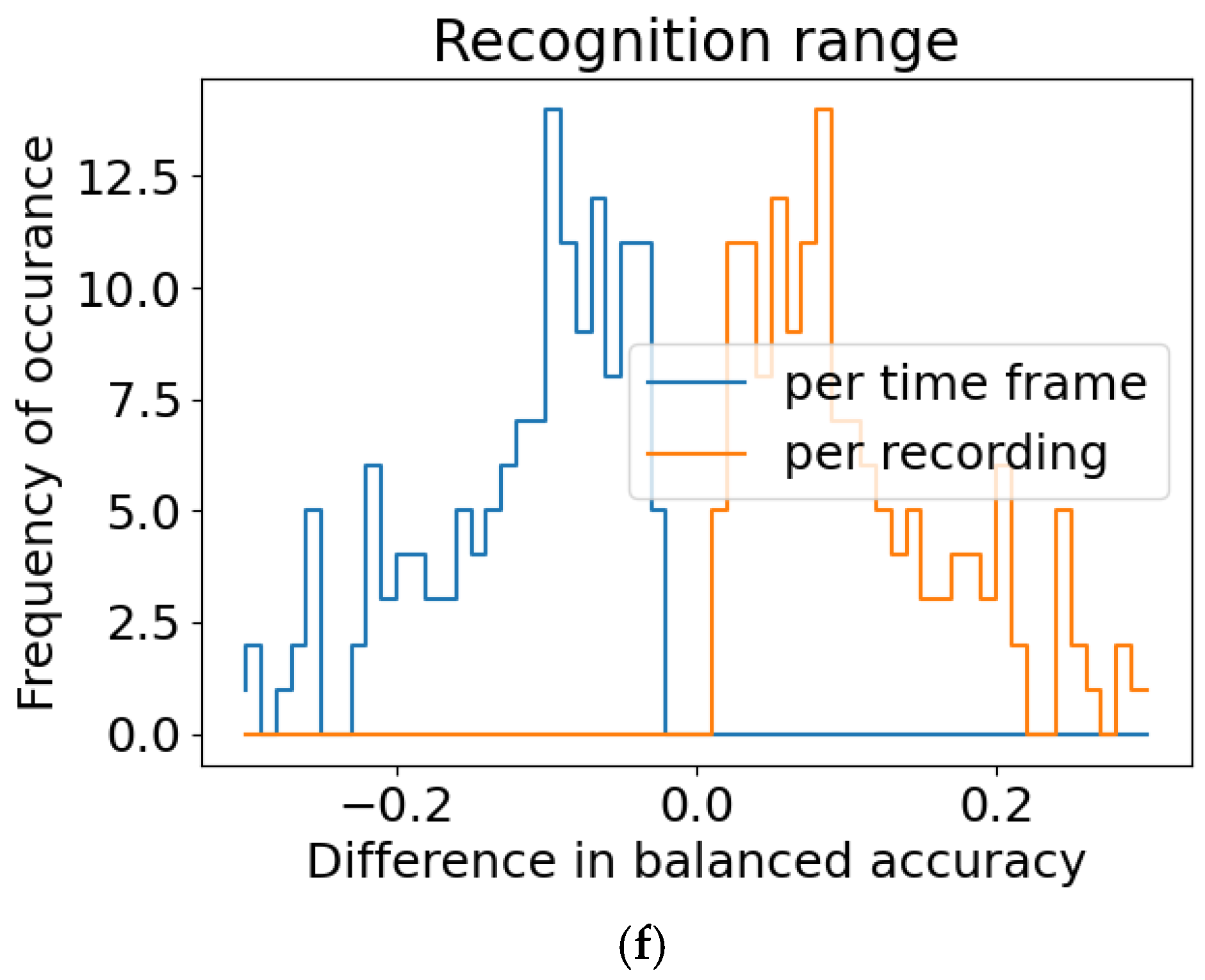 Batteries 07 00019 g005c
