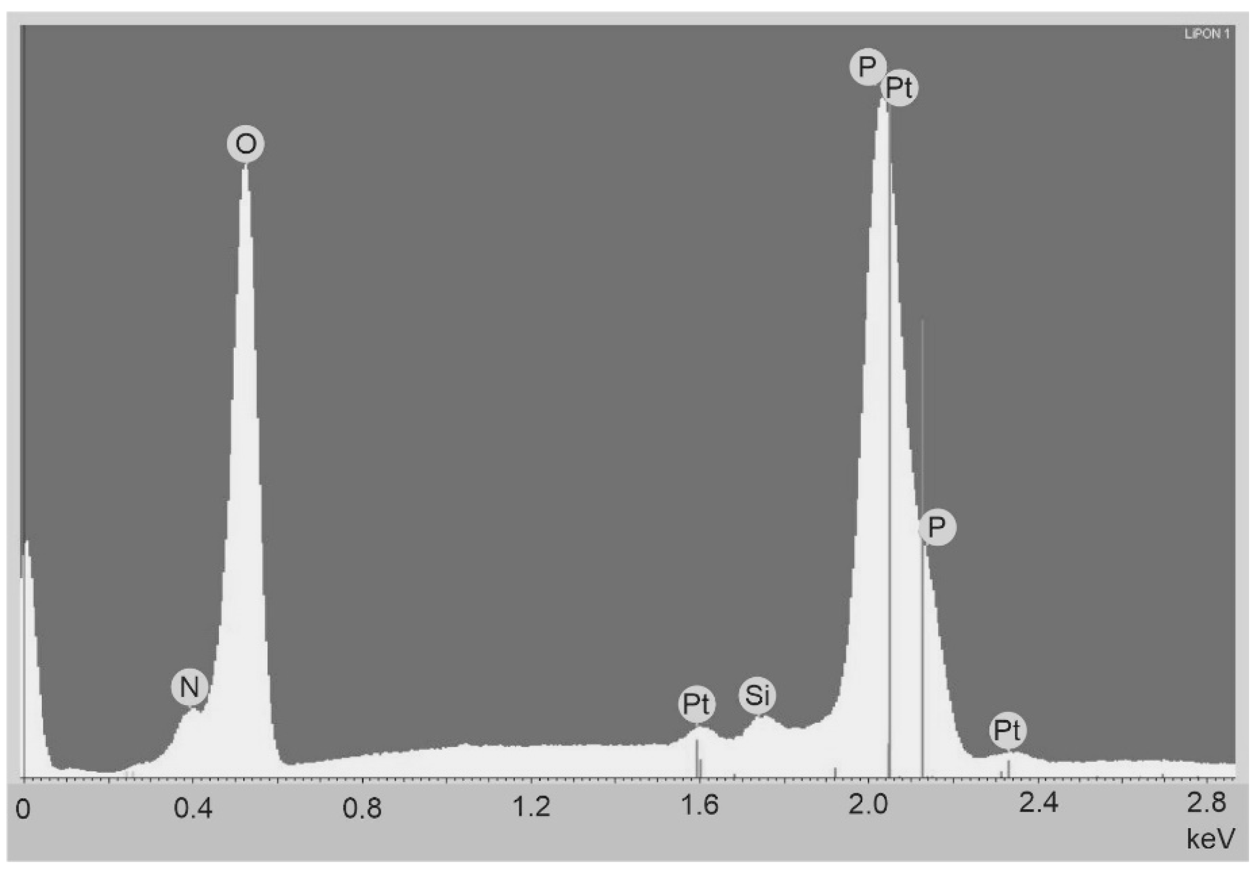 Batteries 07 00021 g002