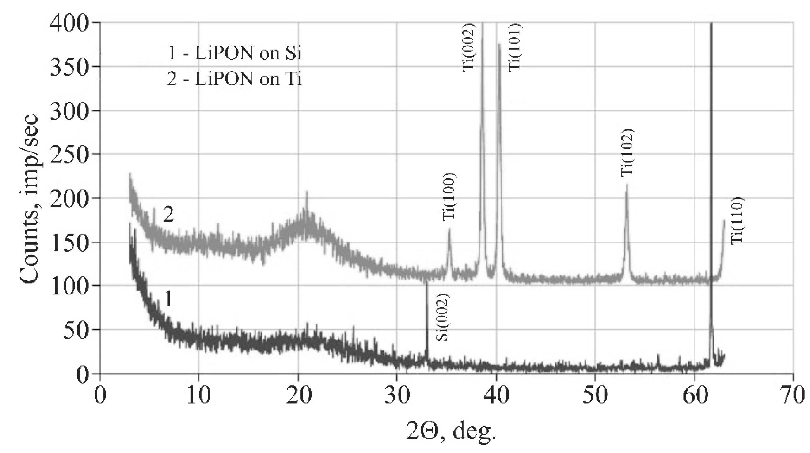 Batteries 07 00021 g003