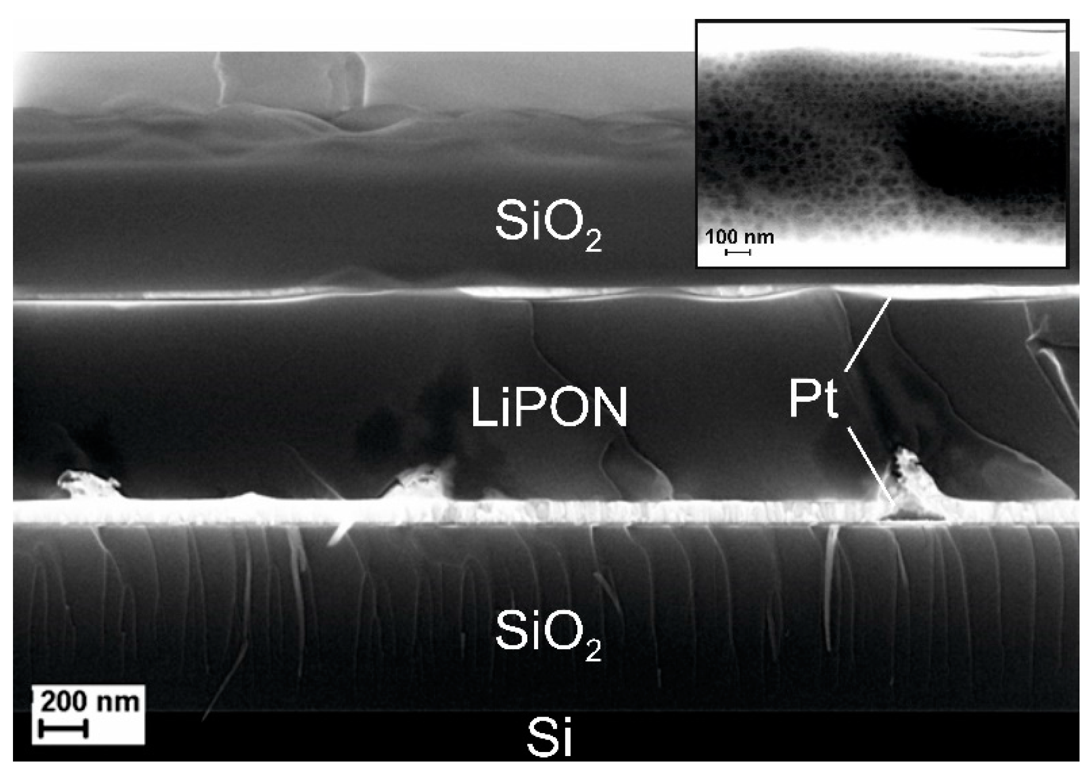 Batteries 07 00021 g004