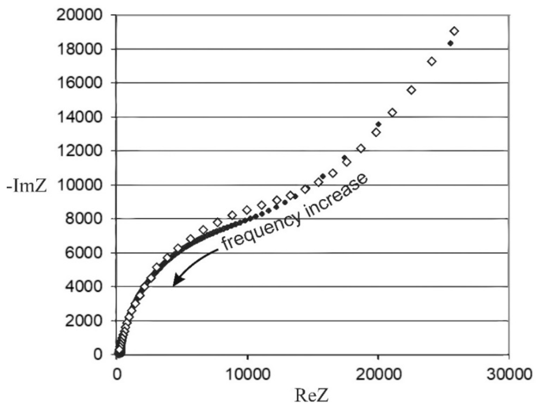 Batteries 07 00021 g005