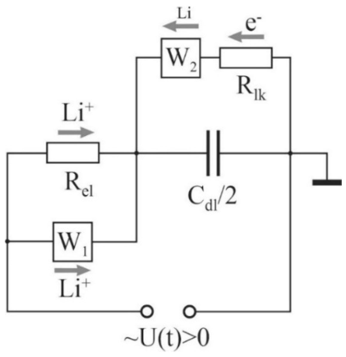 Batteries 07 00021 g007