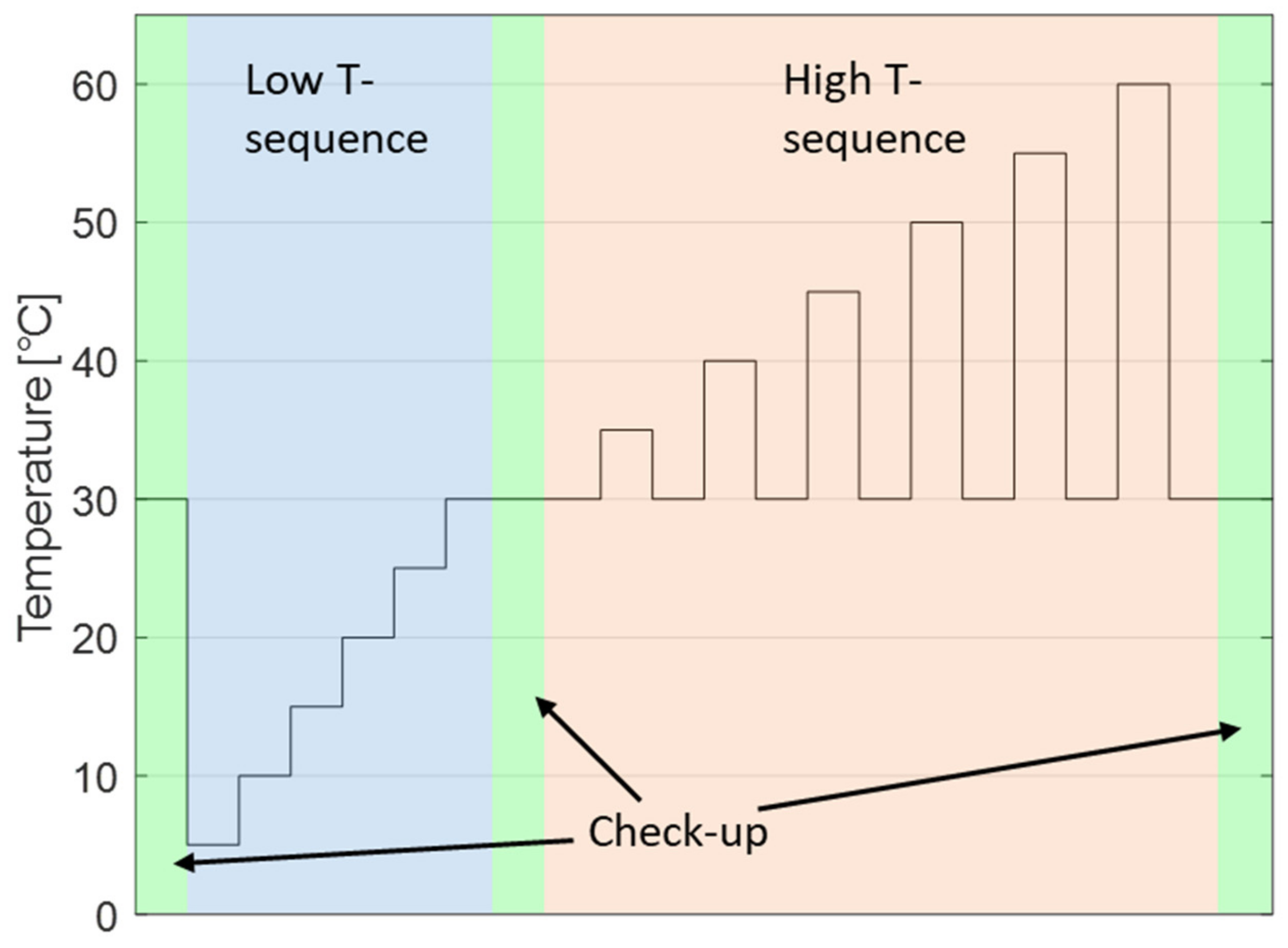 Batteries 07 00022 g001