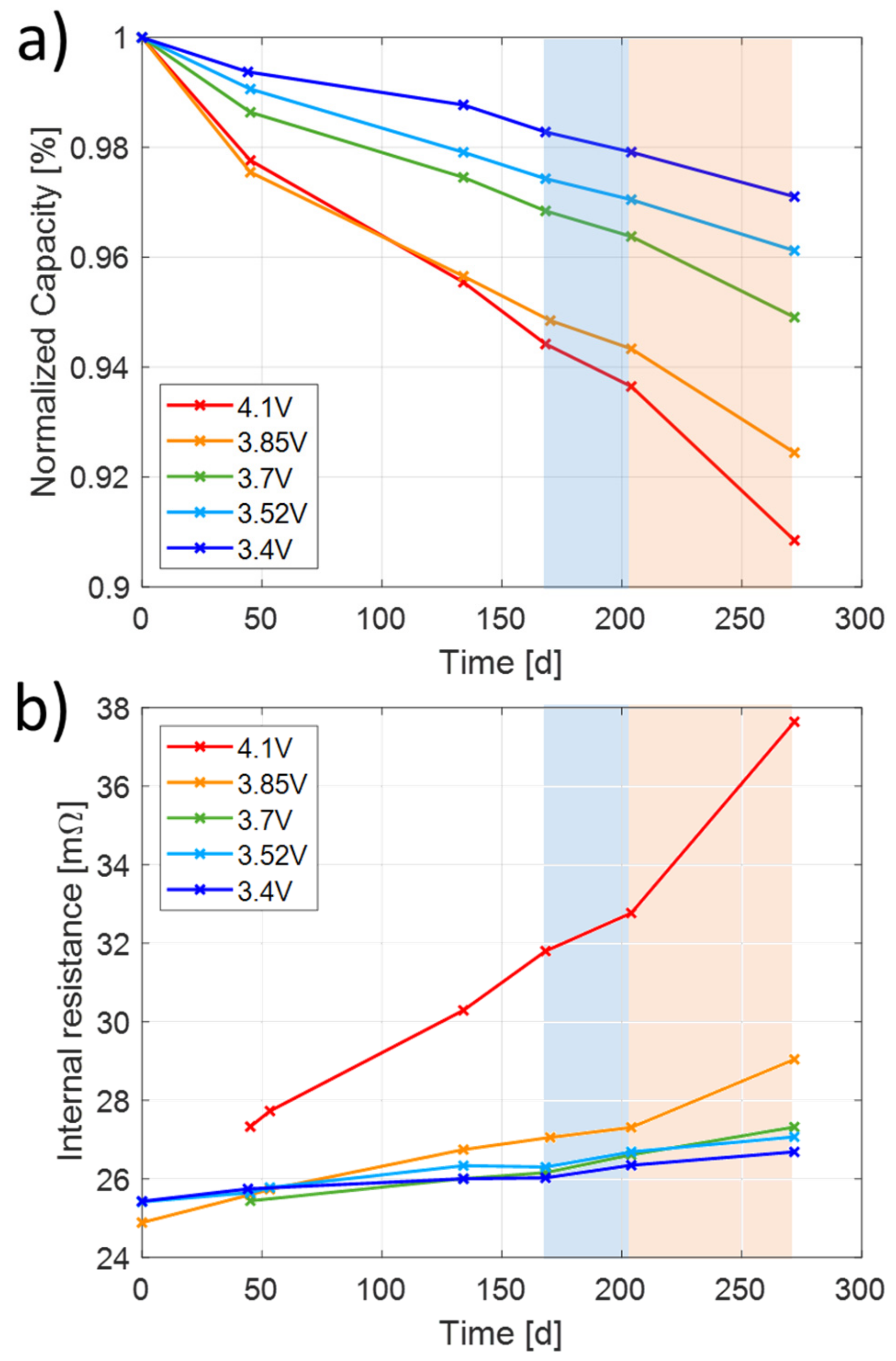 Batteries 07 00022 g002