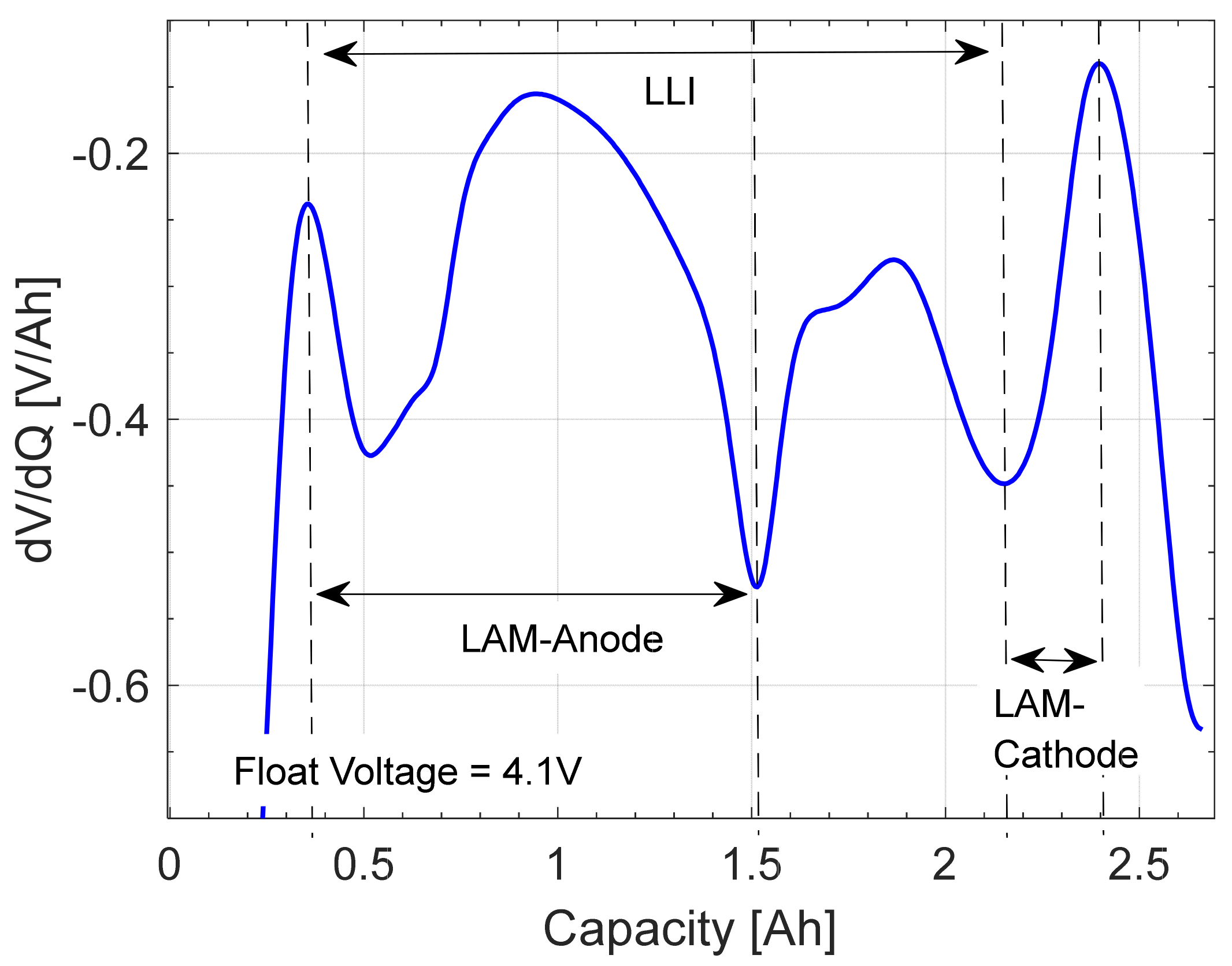 Batteries 07 00022 g003