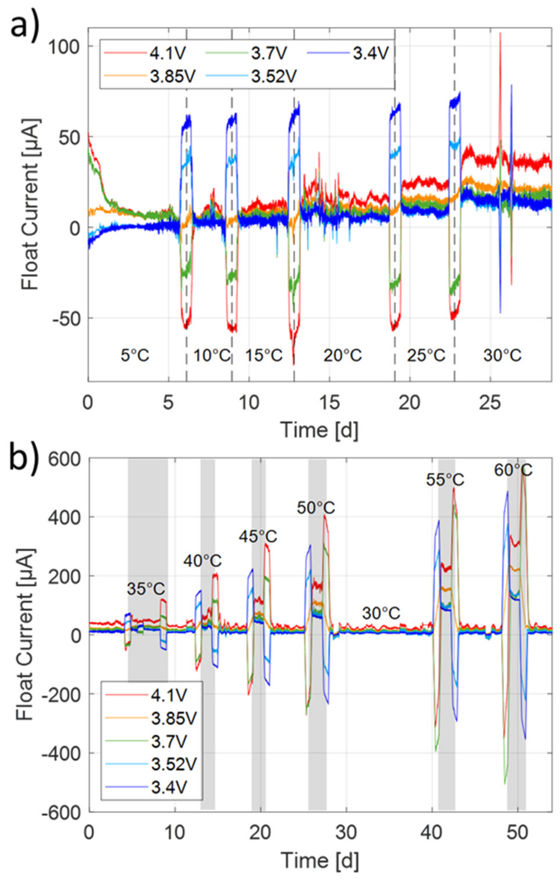 Batteries 07 00022 g005