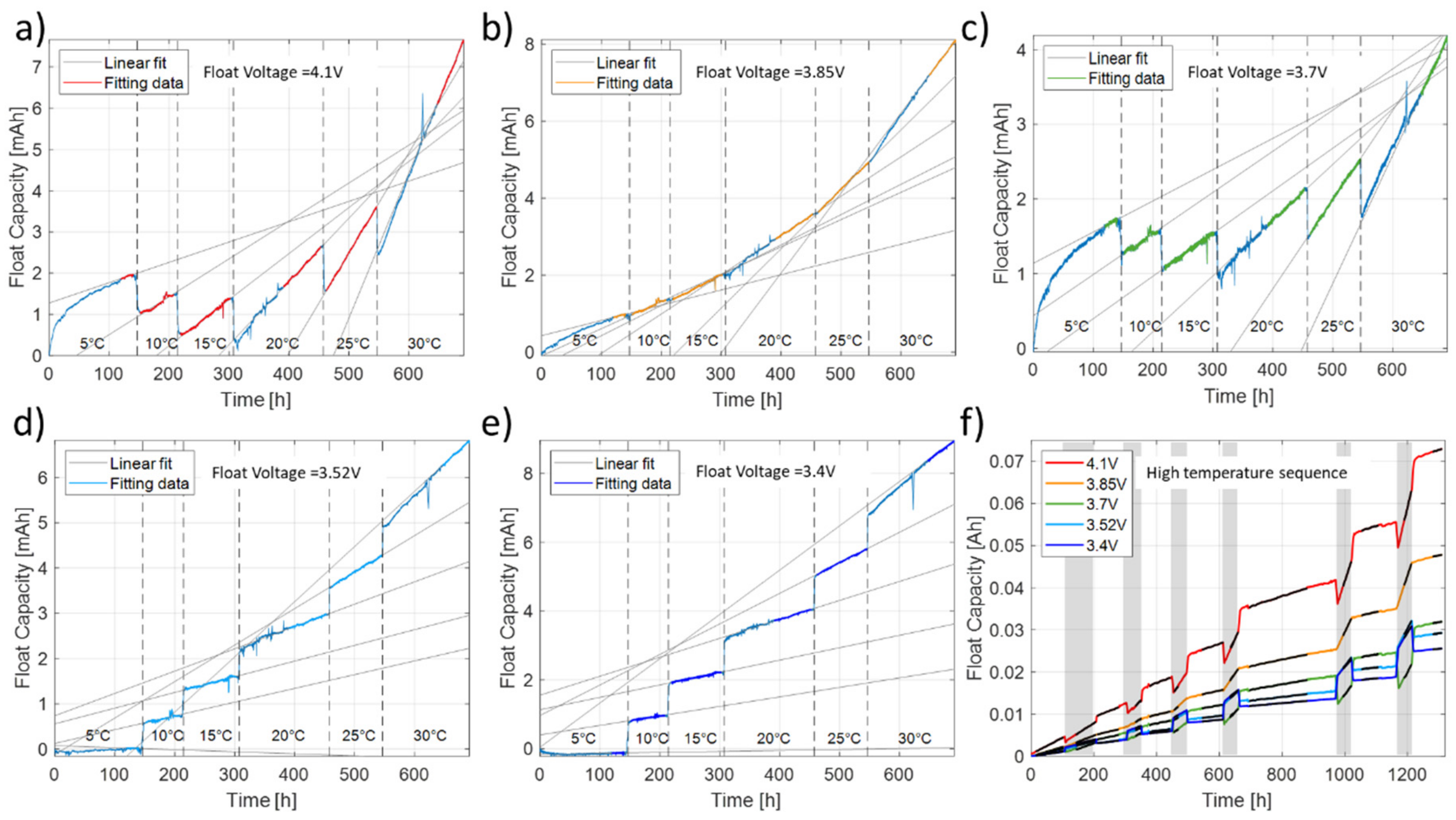 Batteries 07 00022 g006