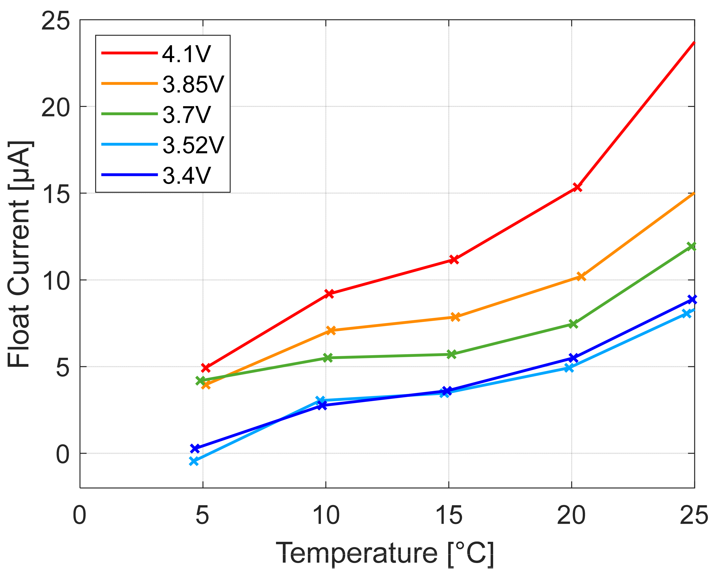 Batteries 07 00022 g008