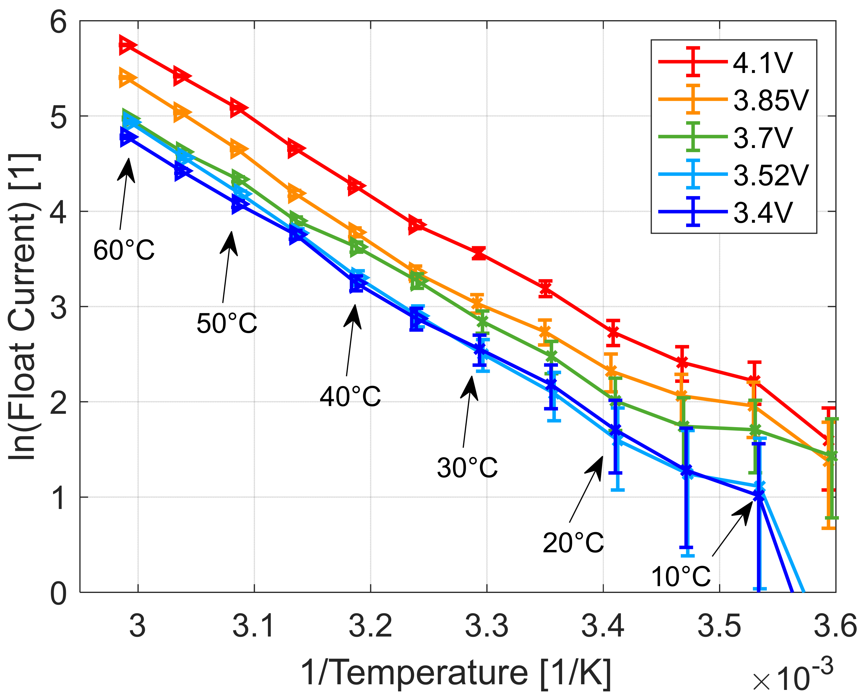 Batteries 07 00022 g009