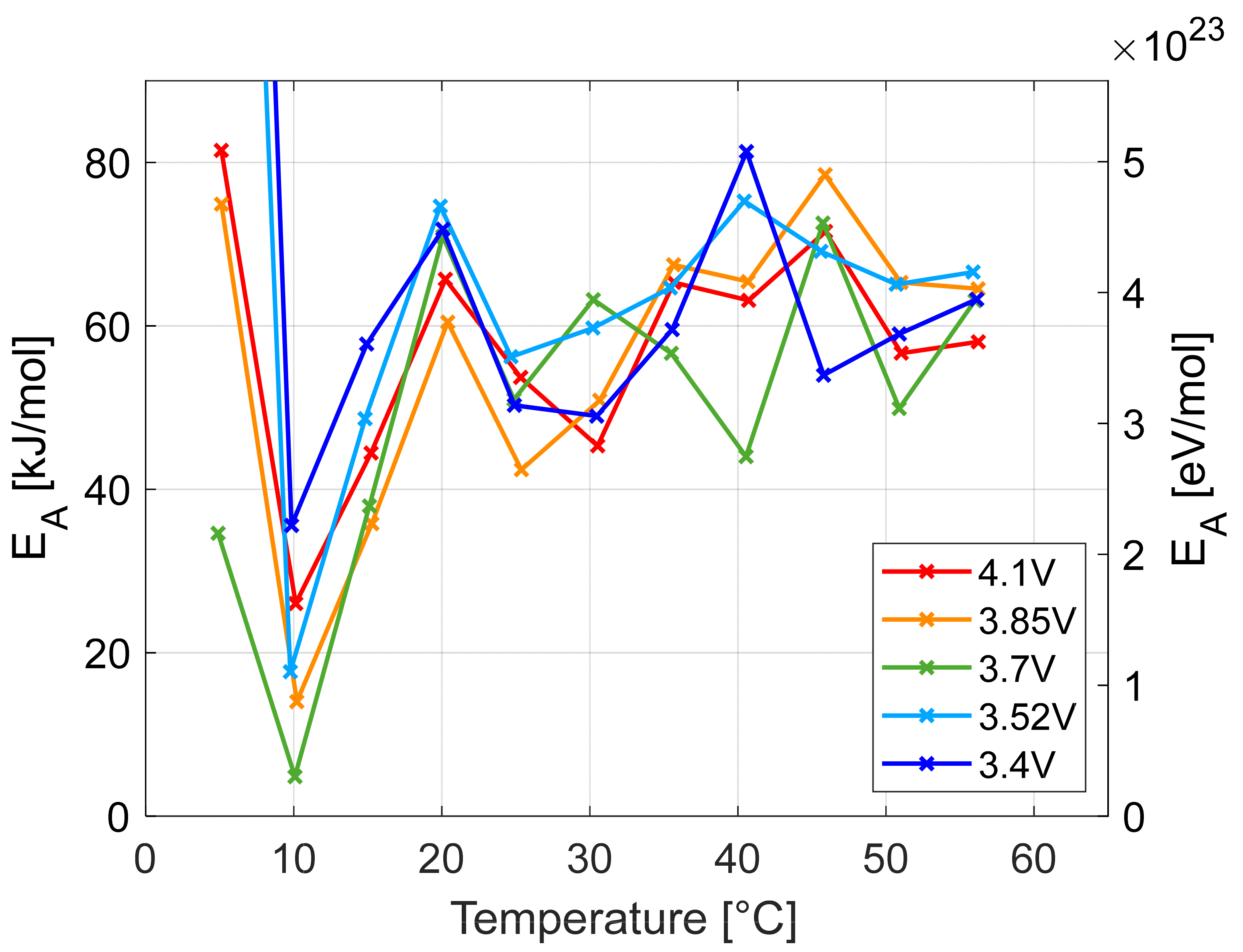 Batteries 07 00022 g010